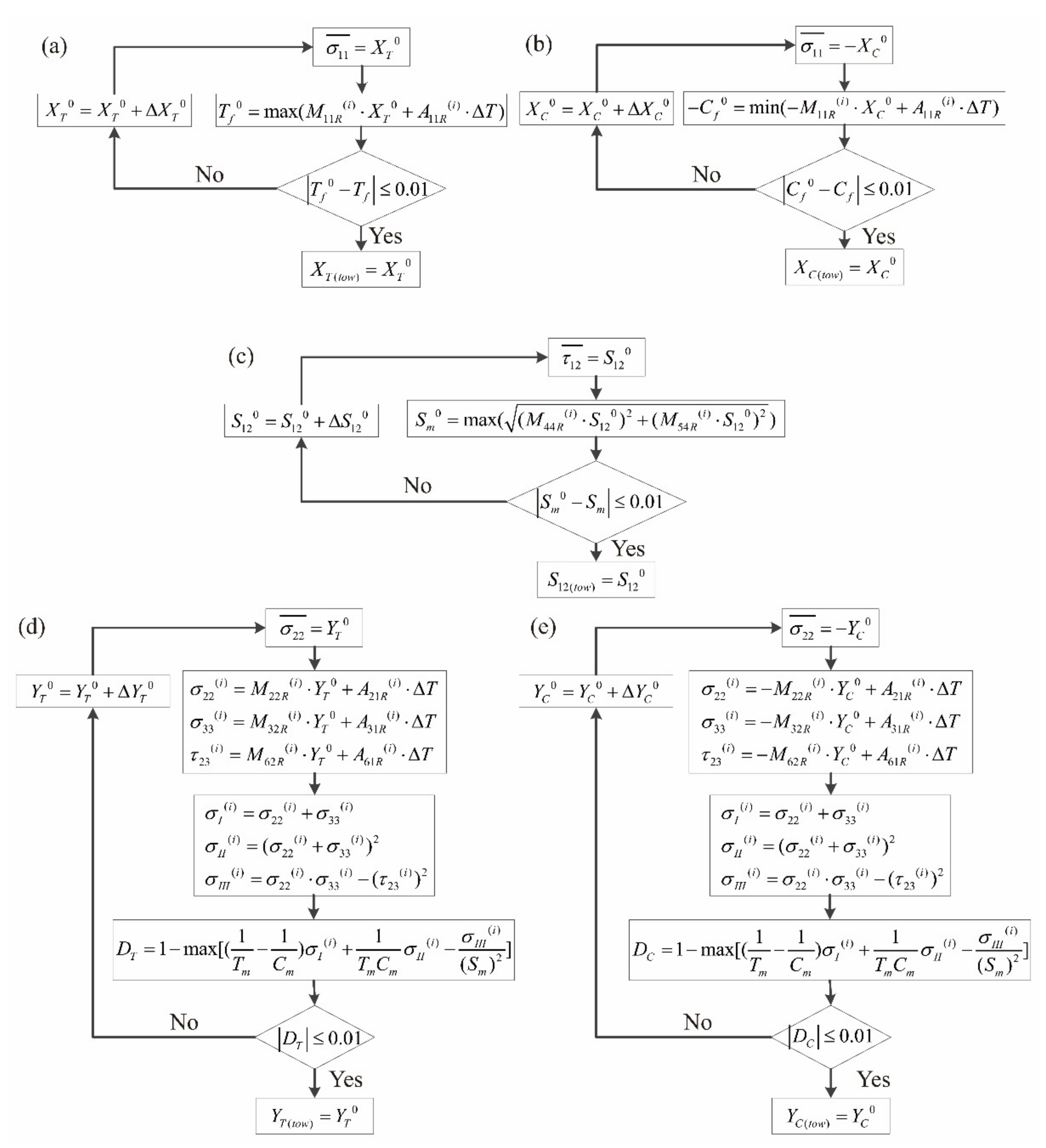 Materials 14 04393 g008 550