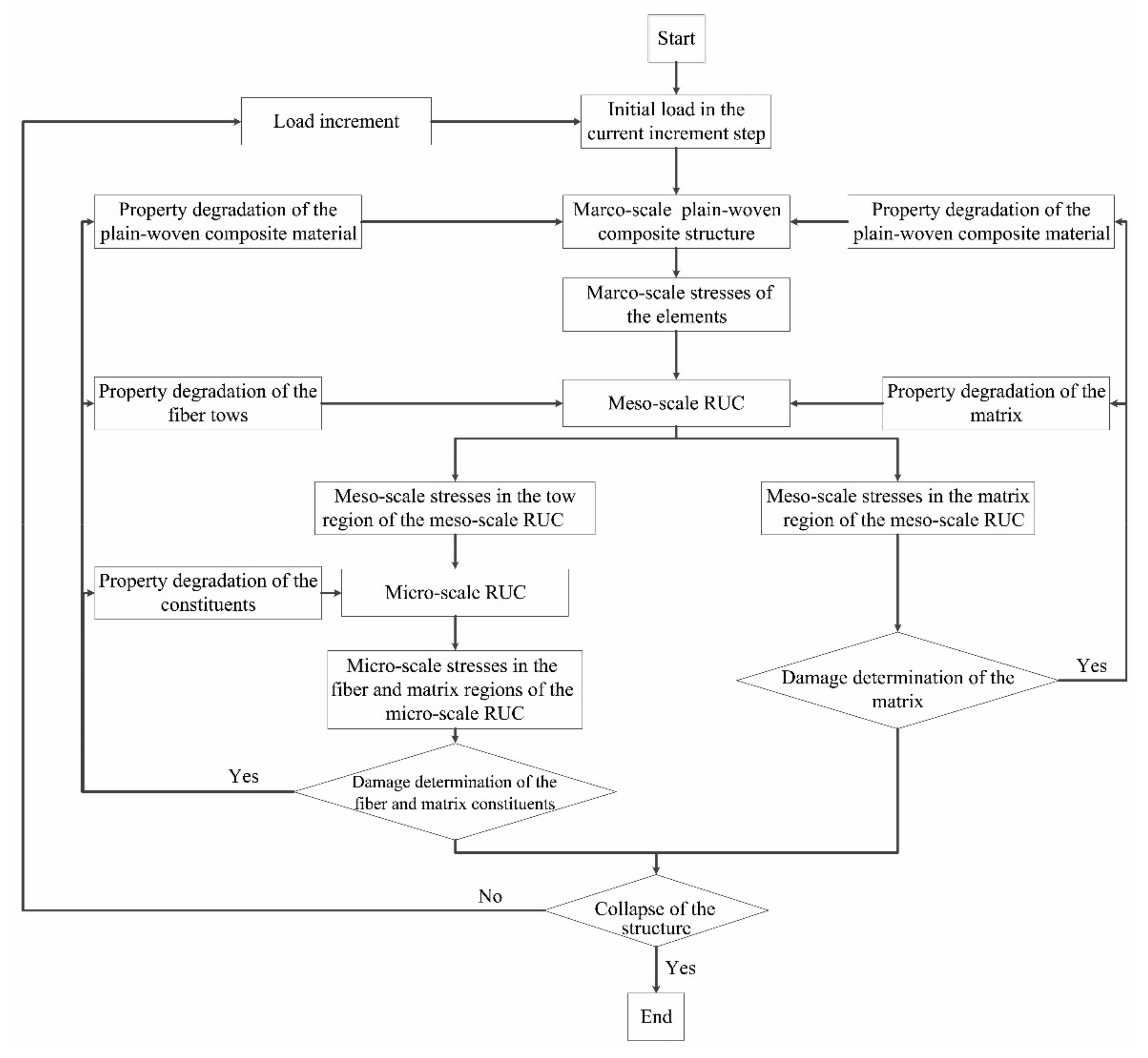 Materials 14 04393 g012 550