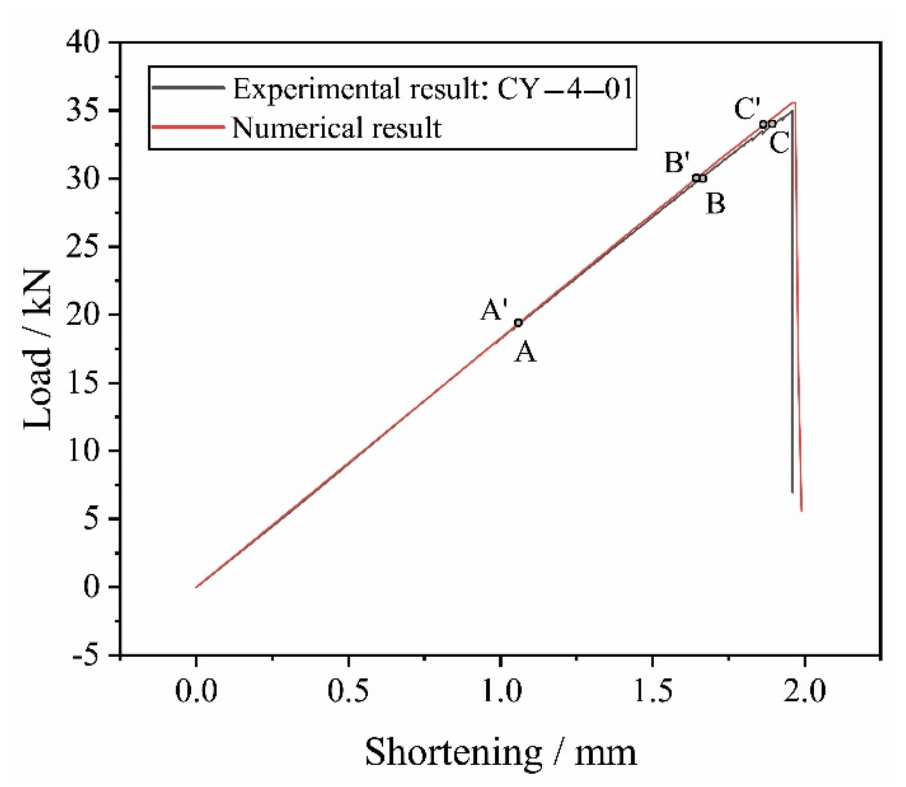 Materials 14 04393 g018 550
