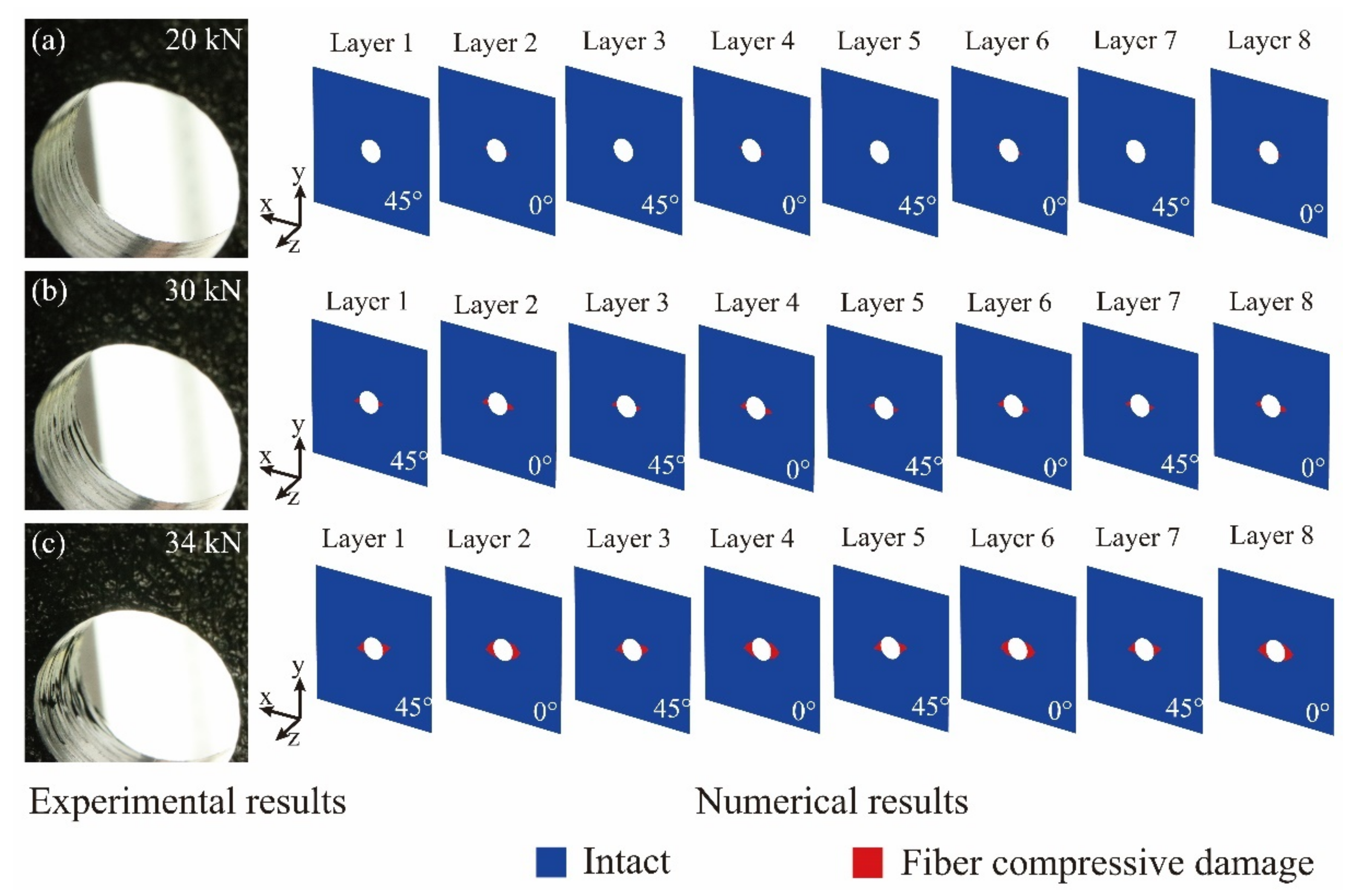Materials 14 04393 g019 550