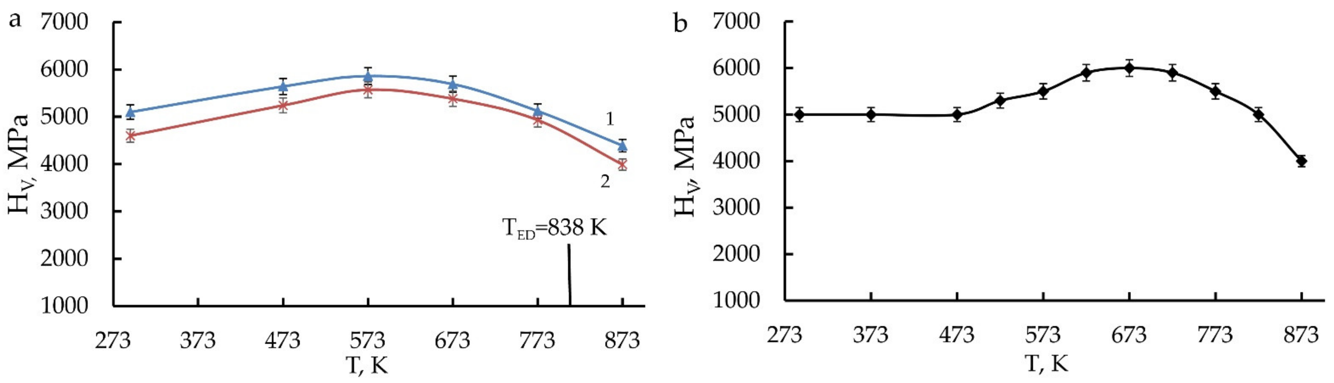 Materials 14 04394 g017