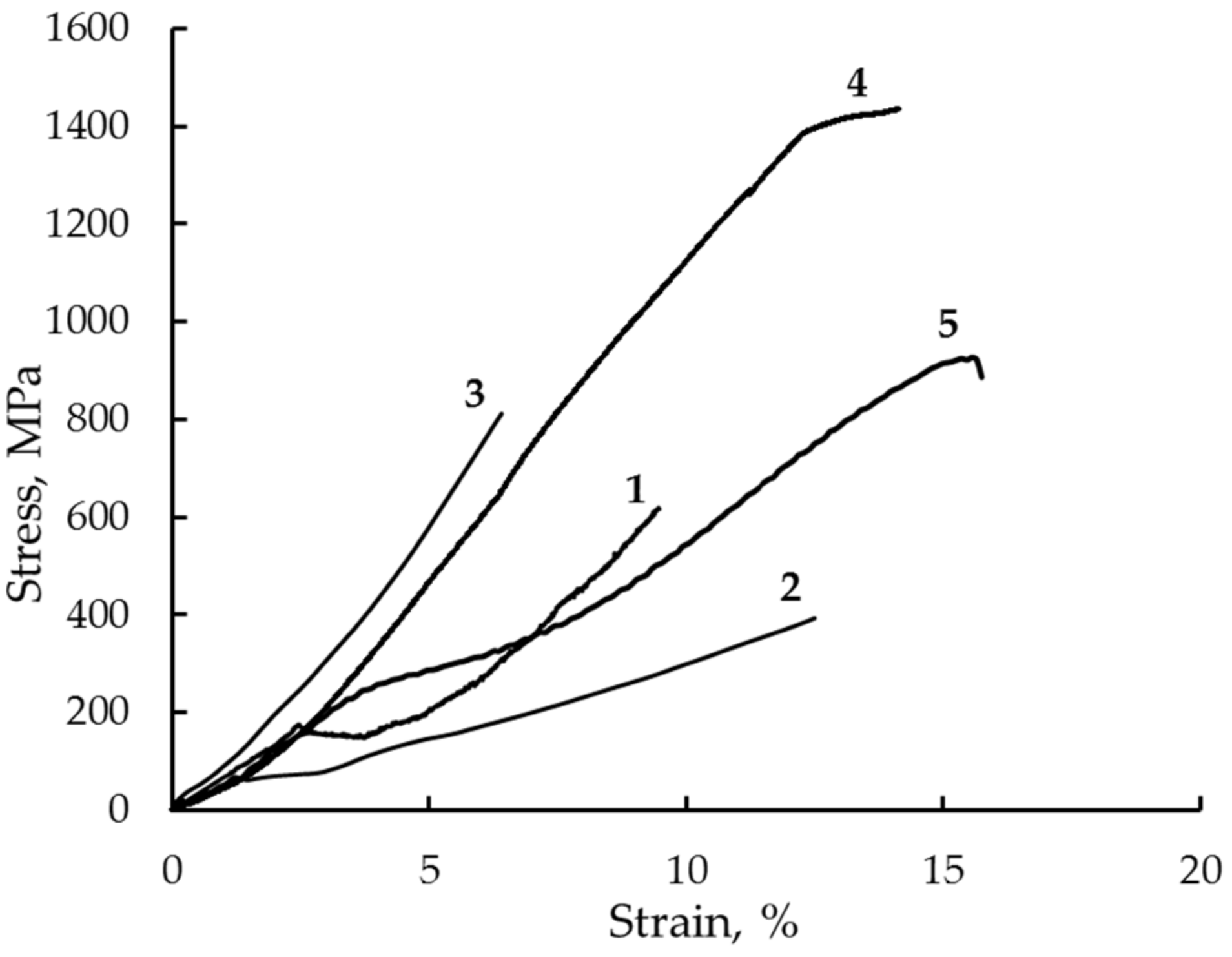 Materials 14 04394 g018