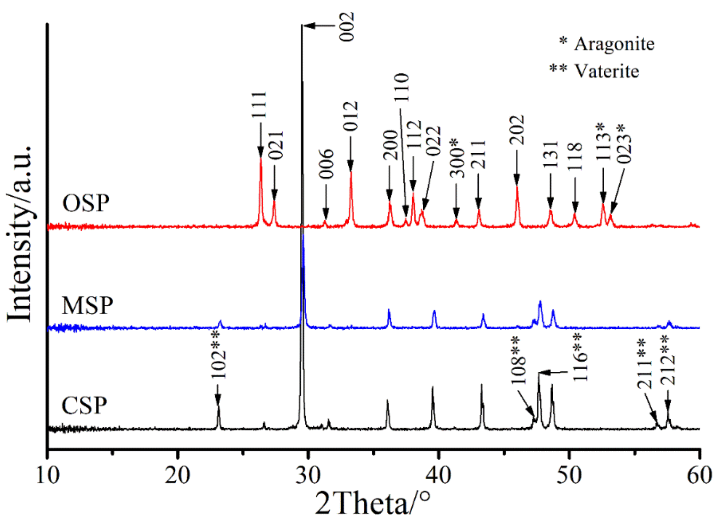 Materials 14 04395 g004