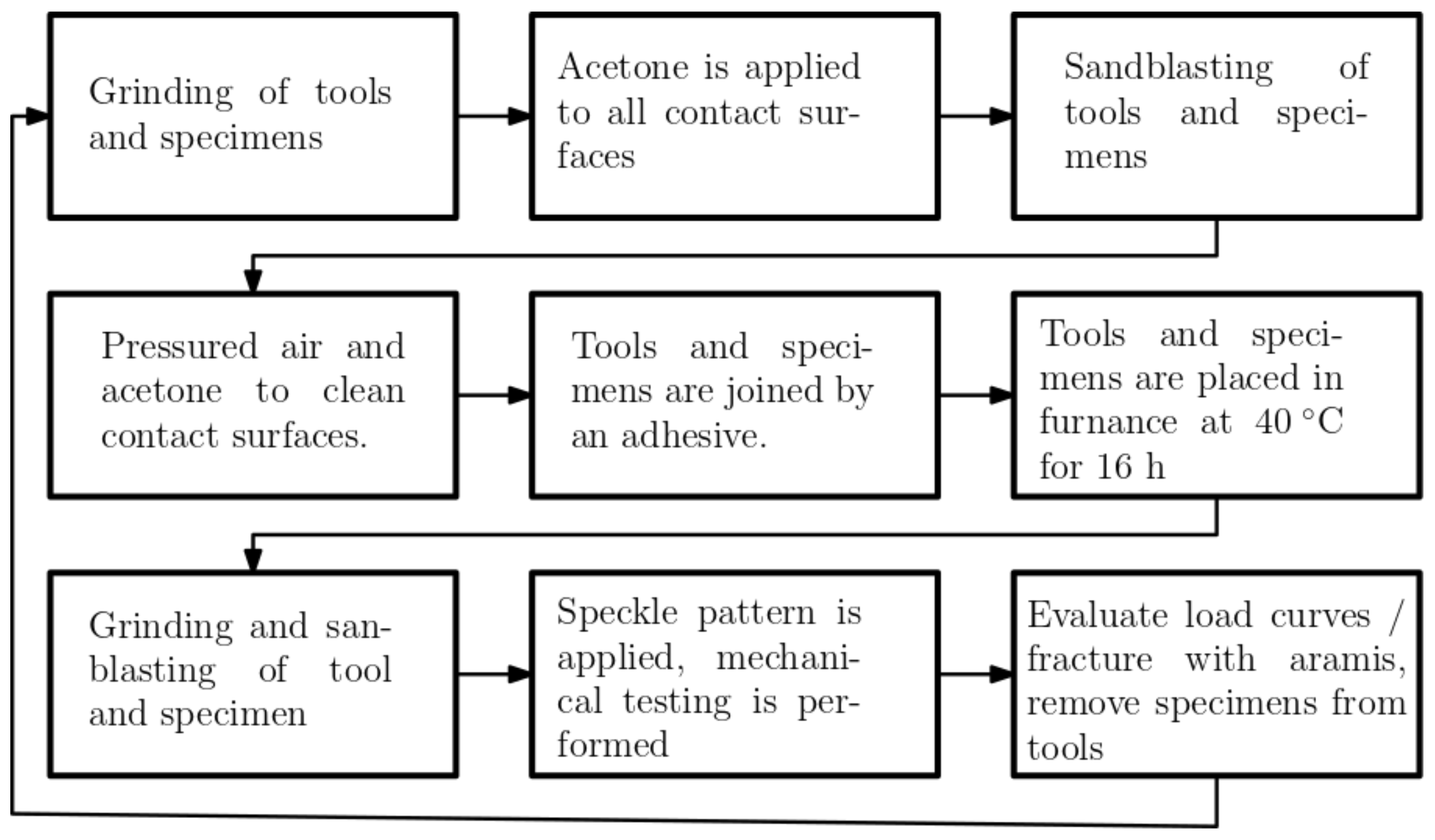 Materials 14 04396 g007