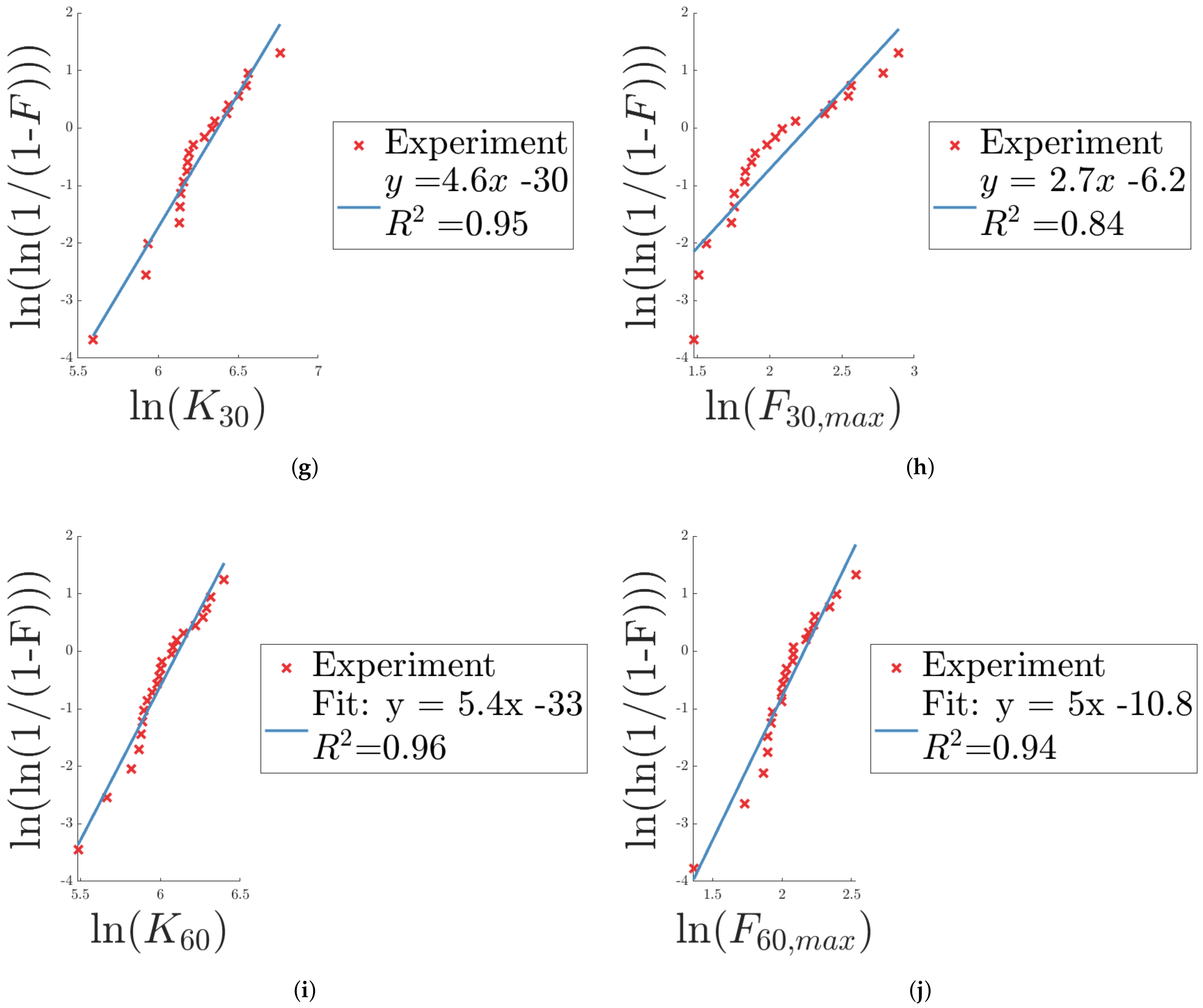 Materials 14 04396 g021b