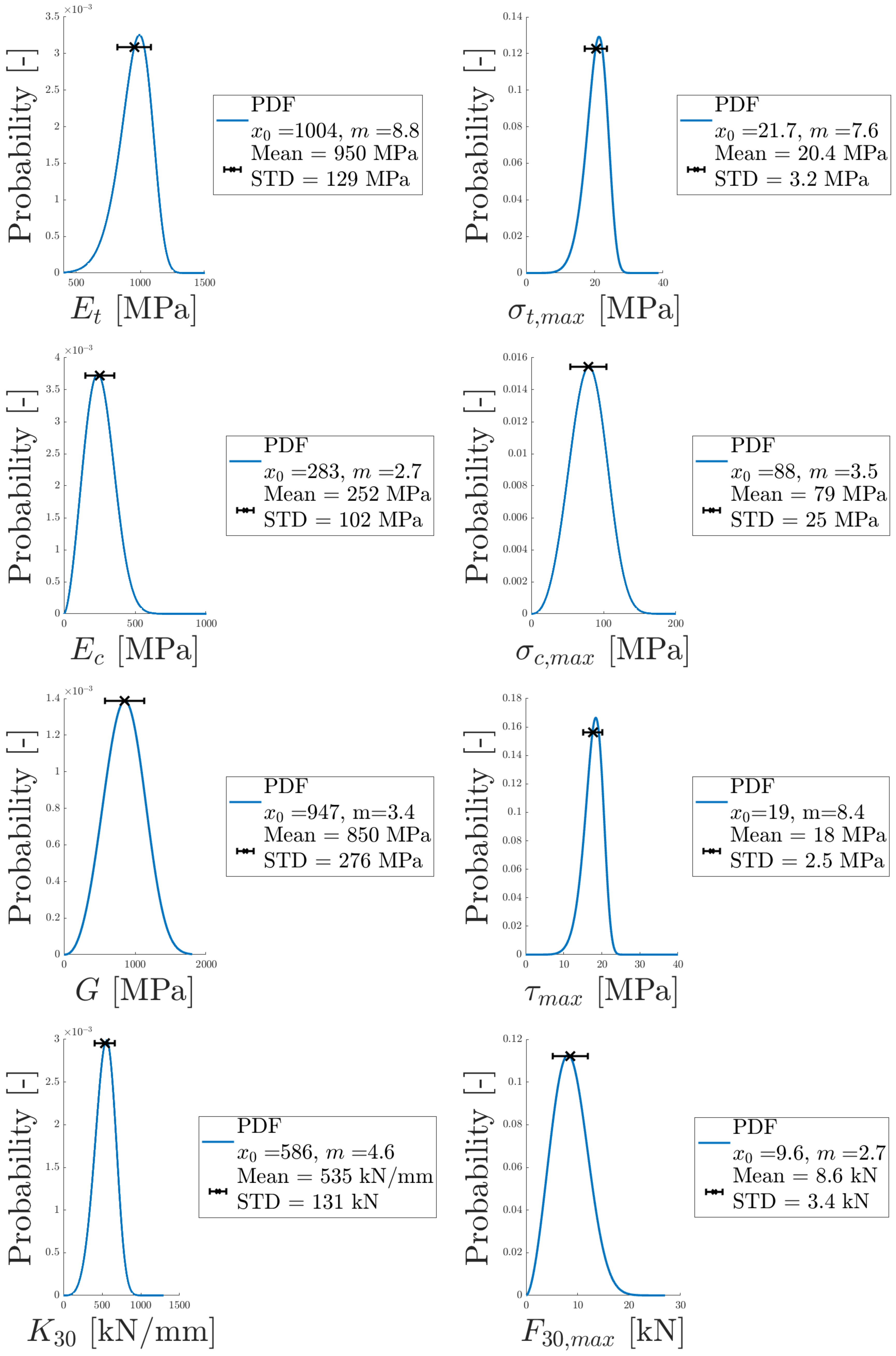 Materials 14 04396 g022a