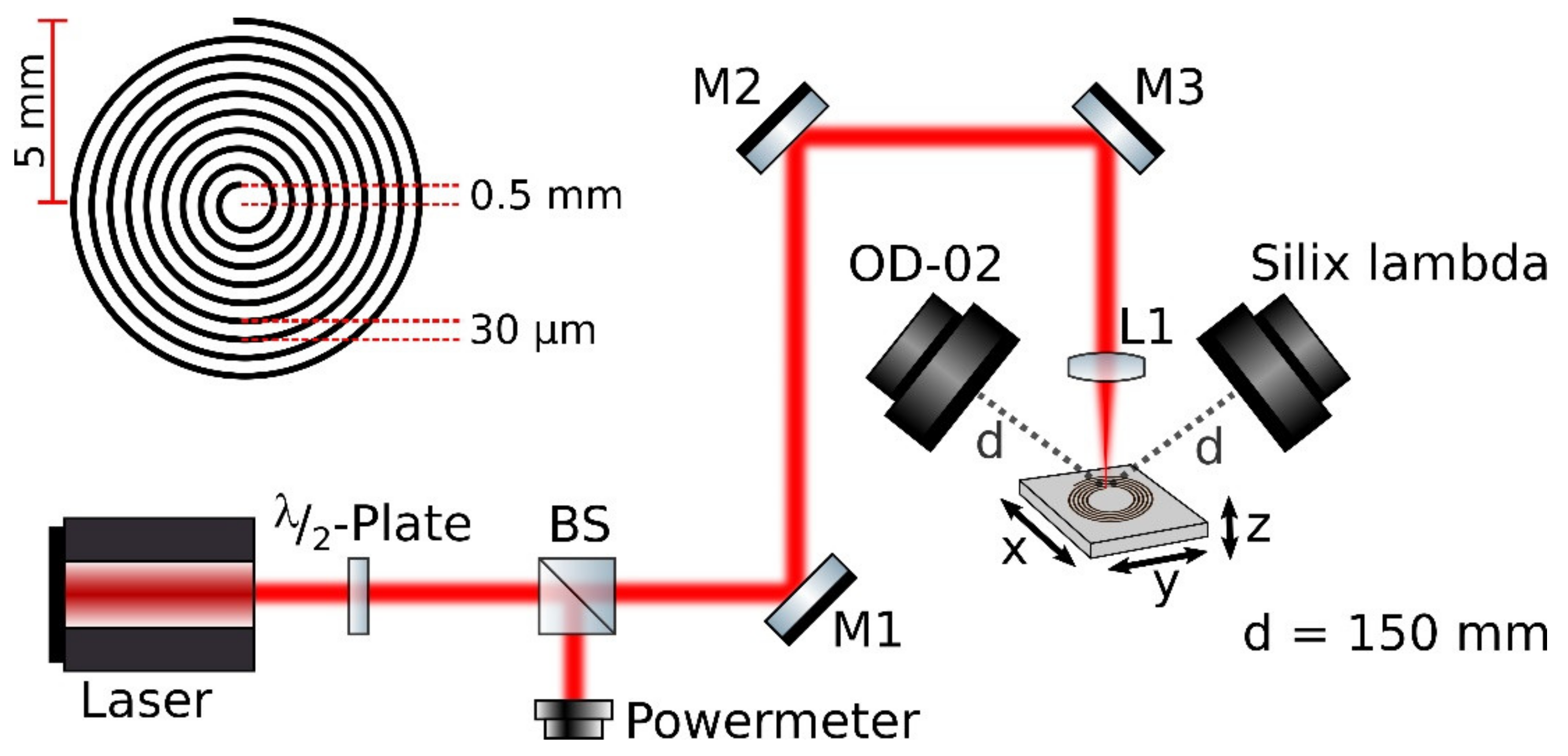 Materials 14 04397 g001 550