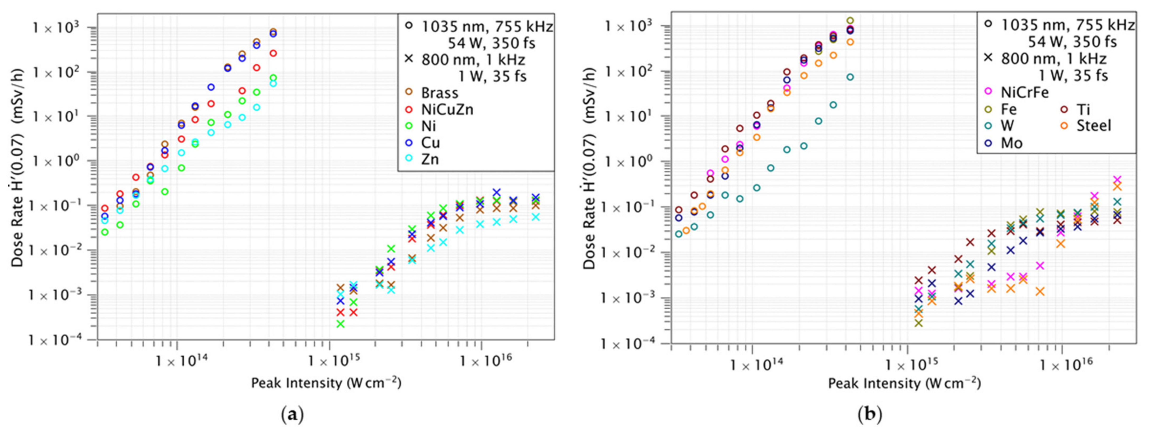 Materials 14 04397 g003 550