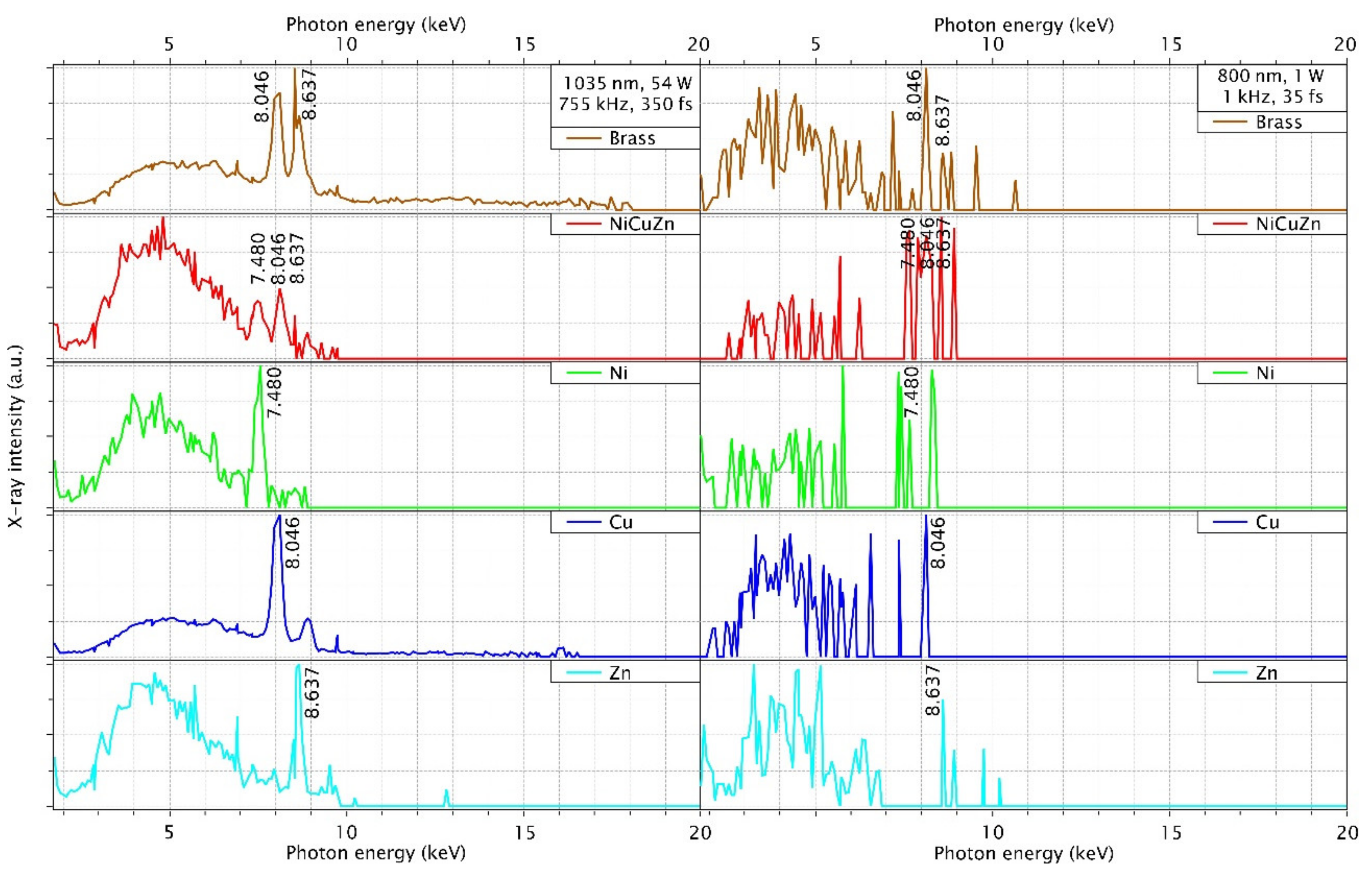 Materials 14 04397 g004 550