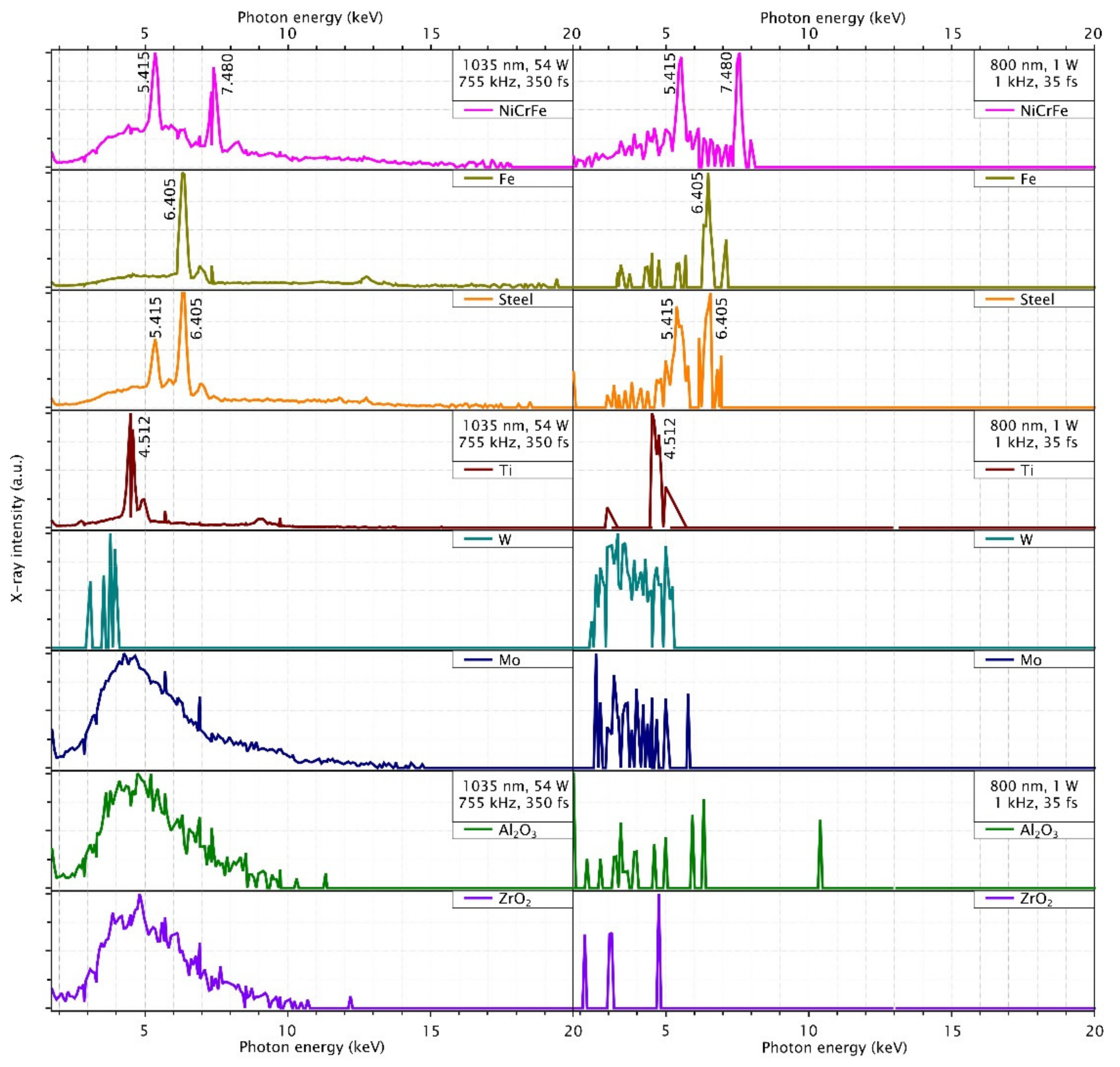 Materials 14 04397 g005 550