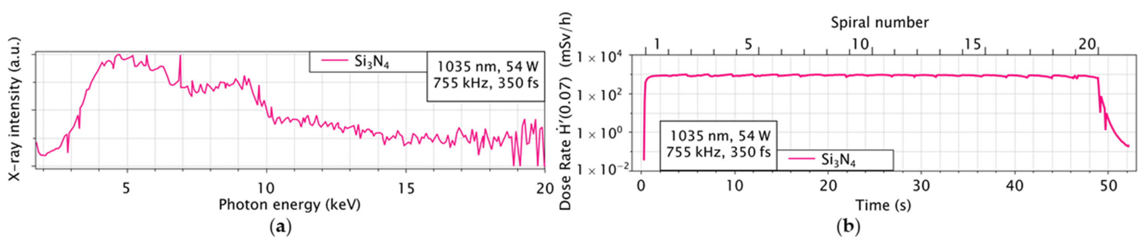 Materials 14 04397 g006 550