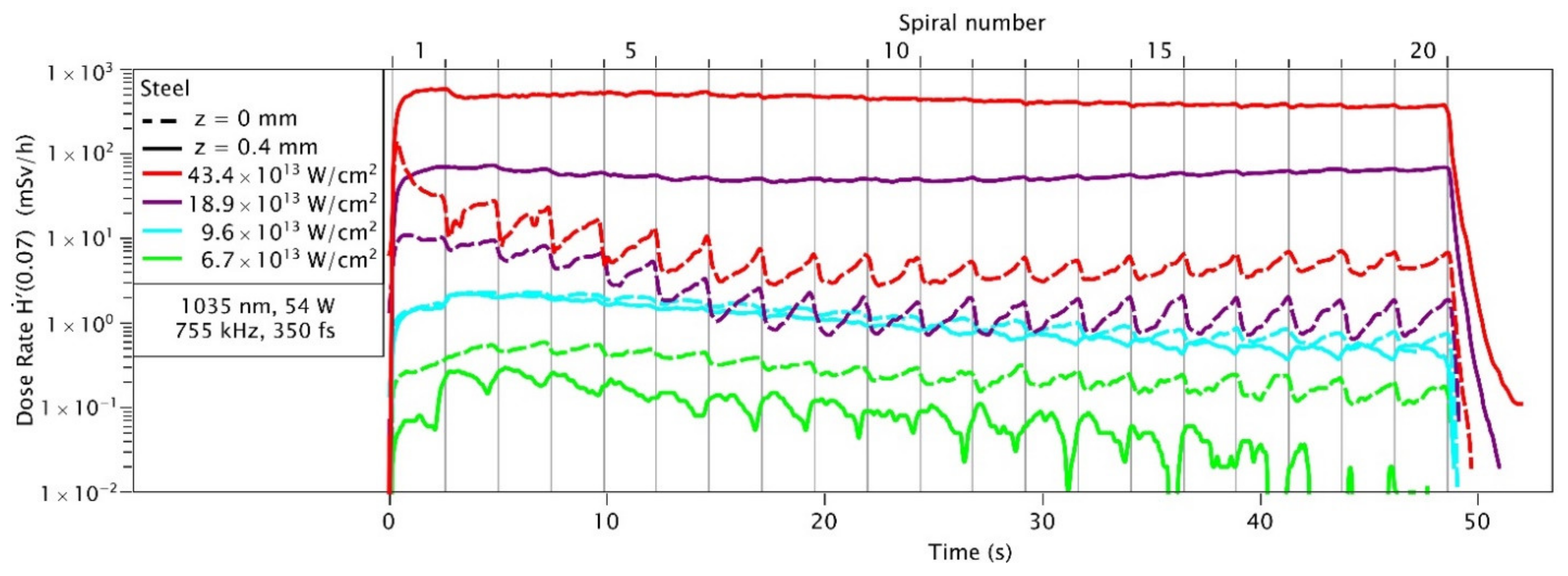 Materials 14 04397 g007 550