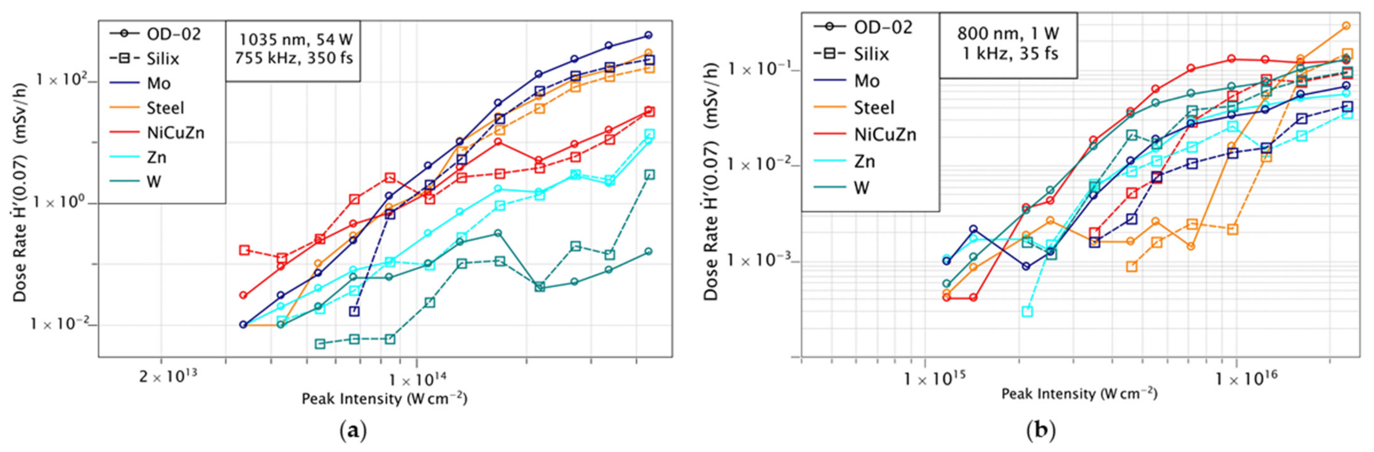 Materials 14 04397 g008 550