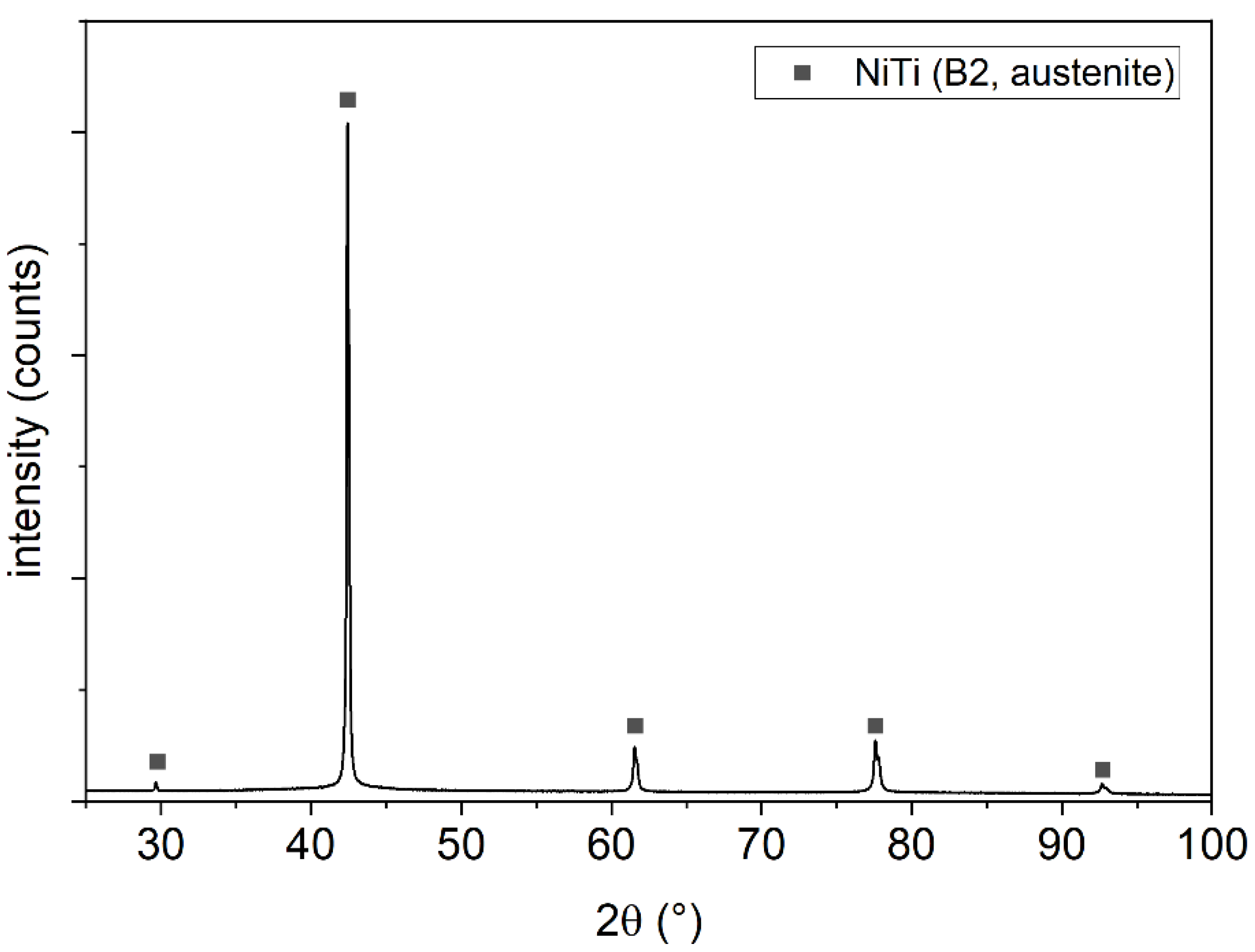 Materials 14 04399 g002 550