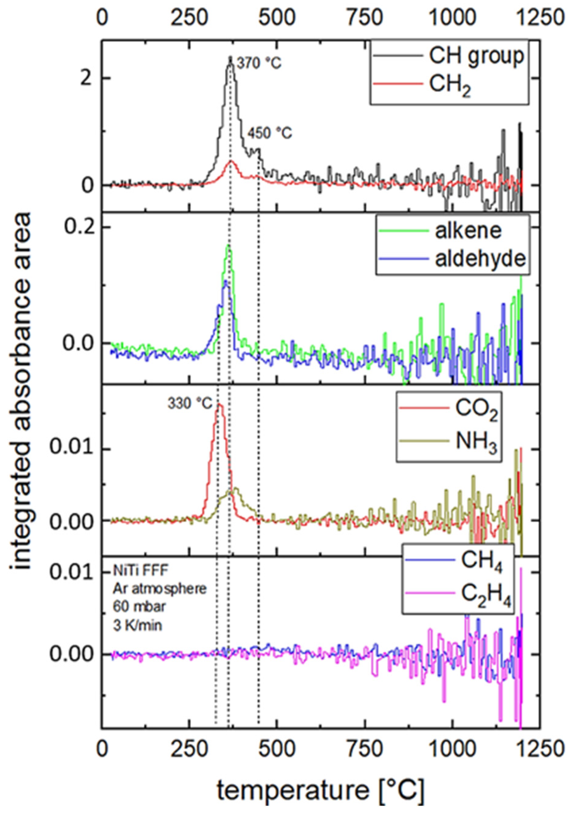 Materials 14 04399 g006 550
