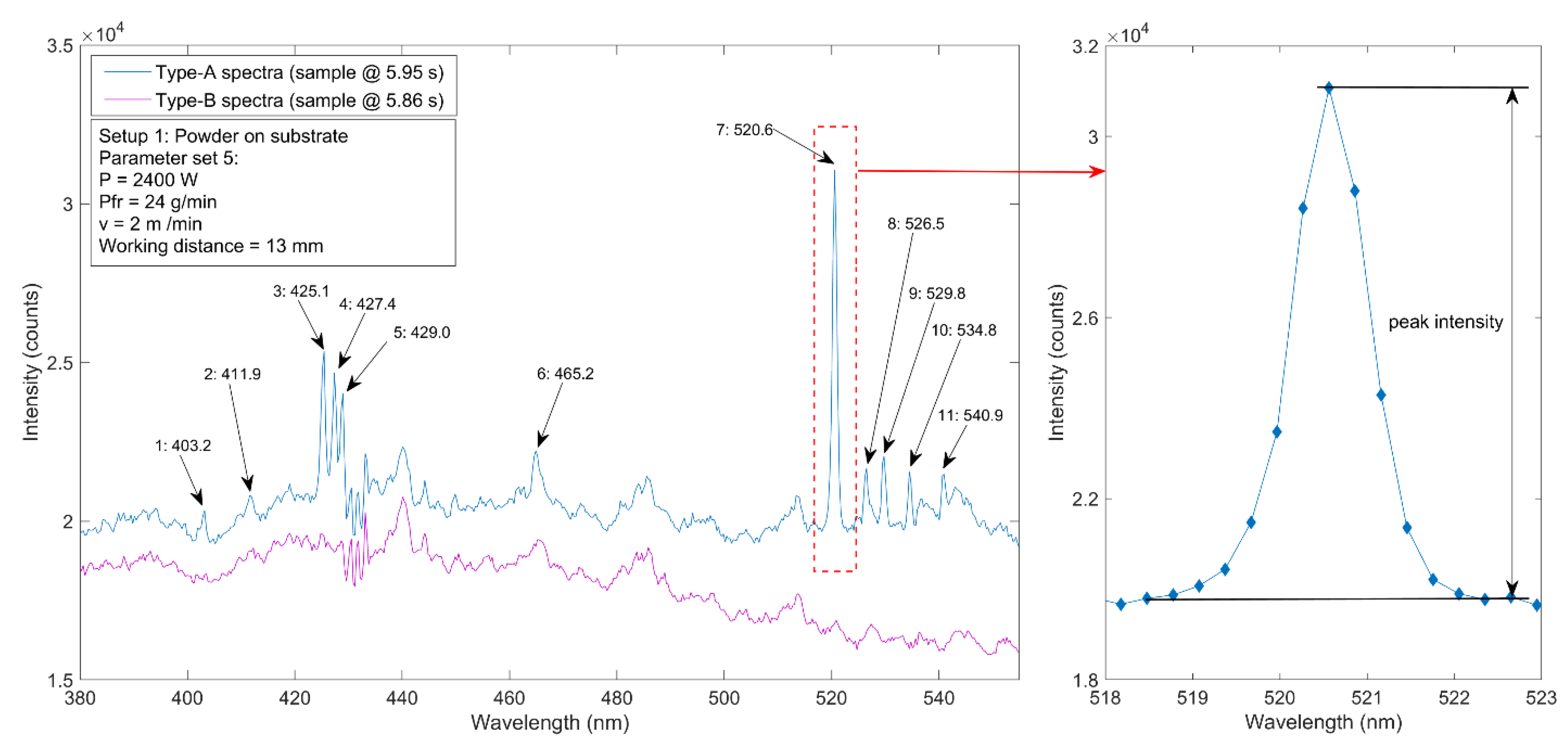 Materials 14 04401 g006