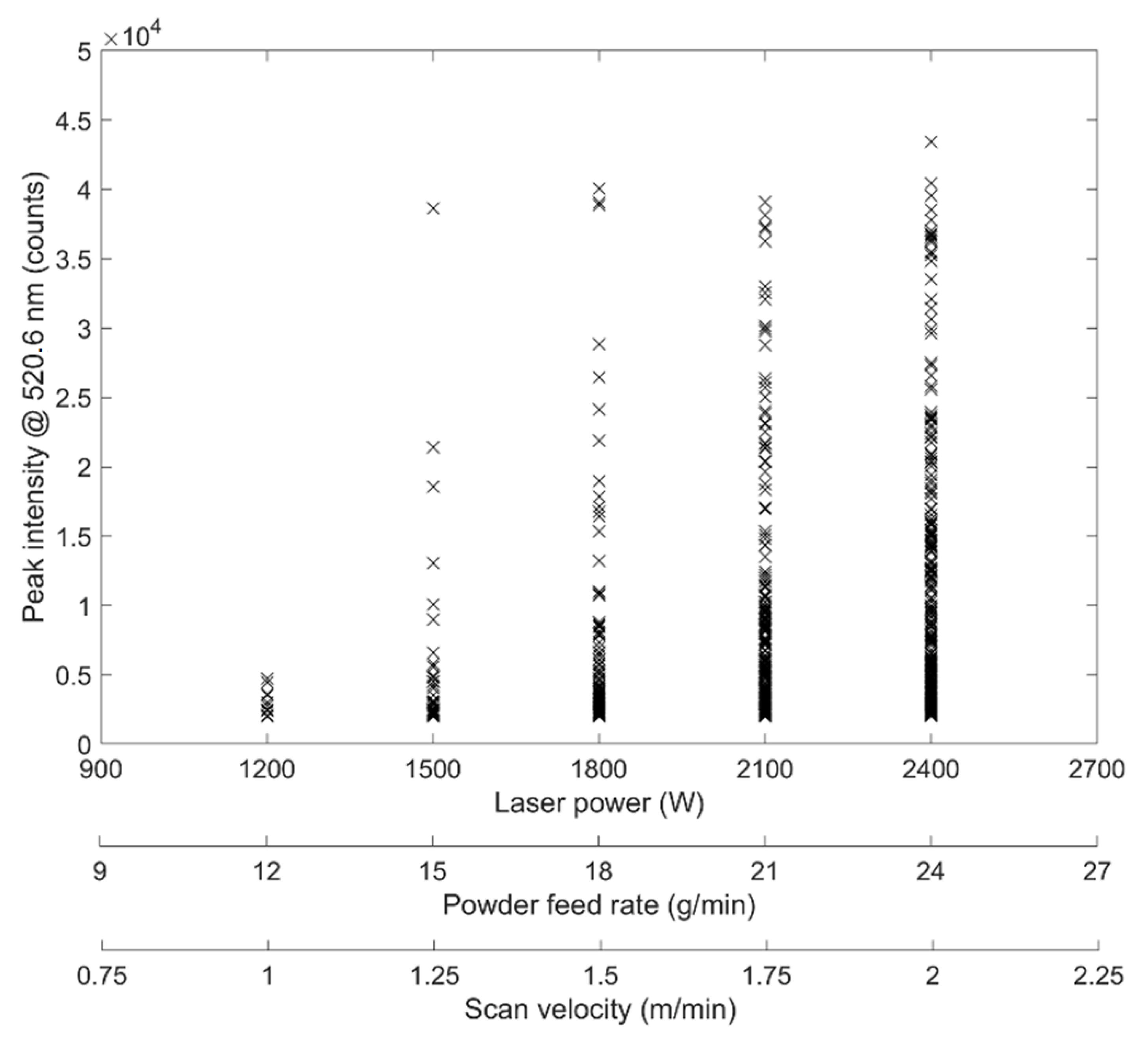 Materials 14 04401 g007