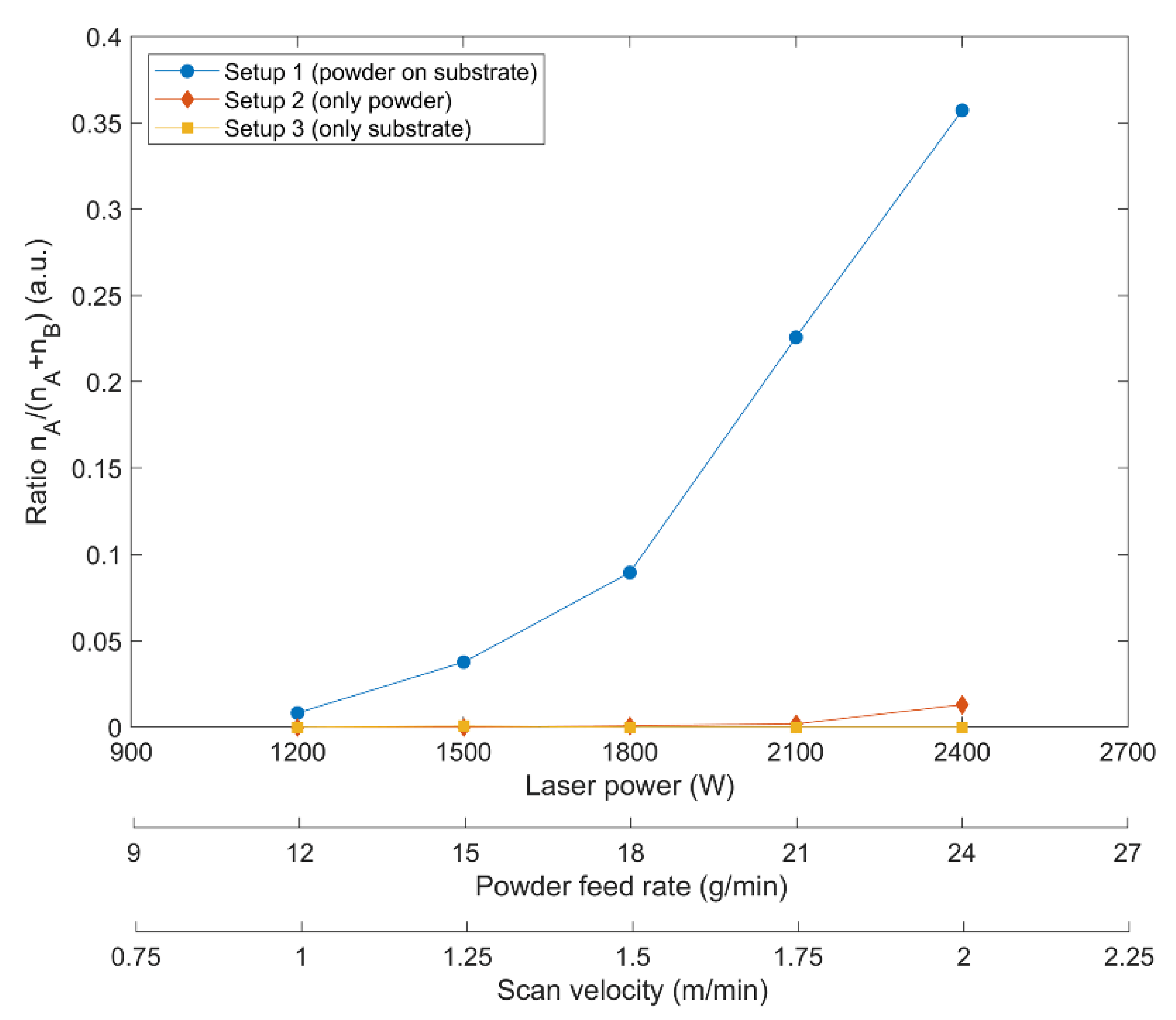 Materials 14 04401 g009