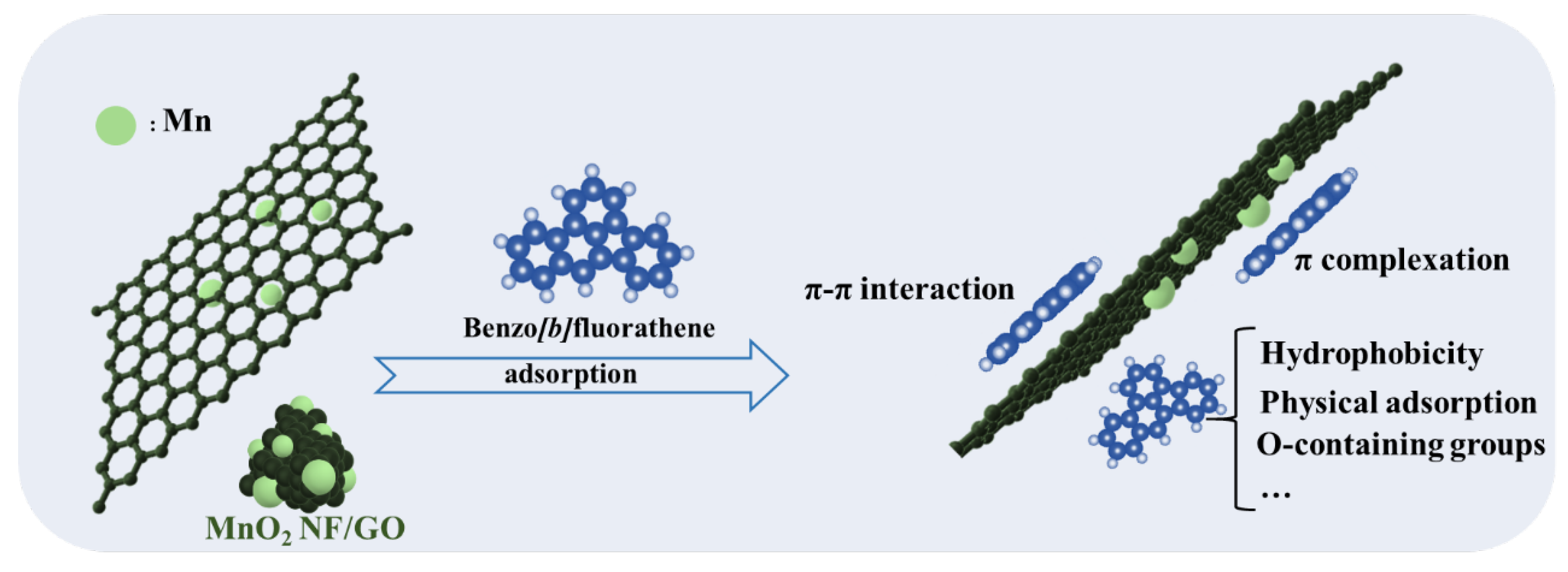 Materials 14 04402 g005 550