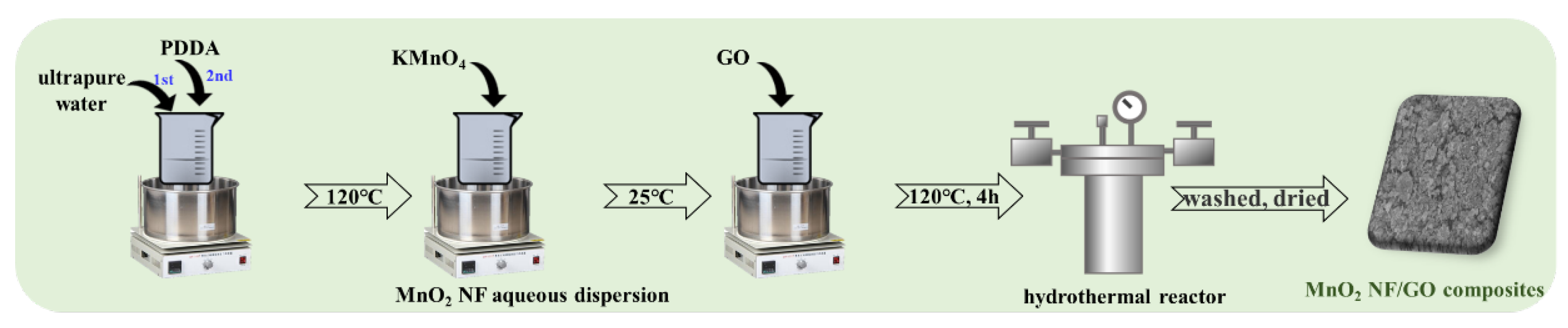 Materials 14 04402 g006 550