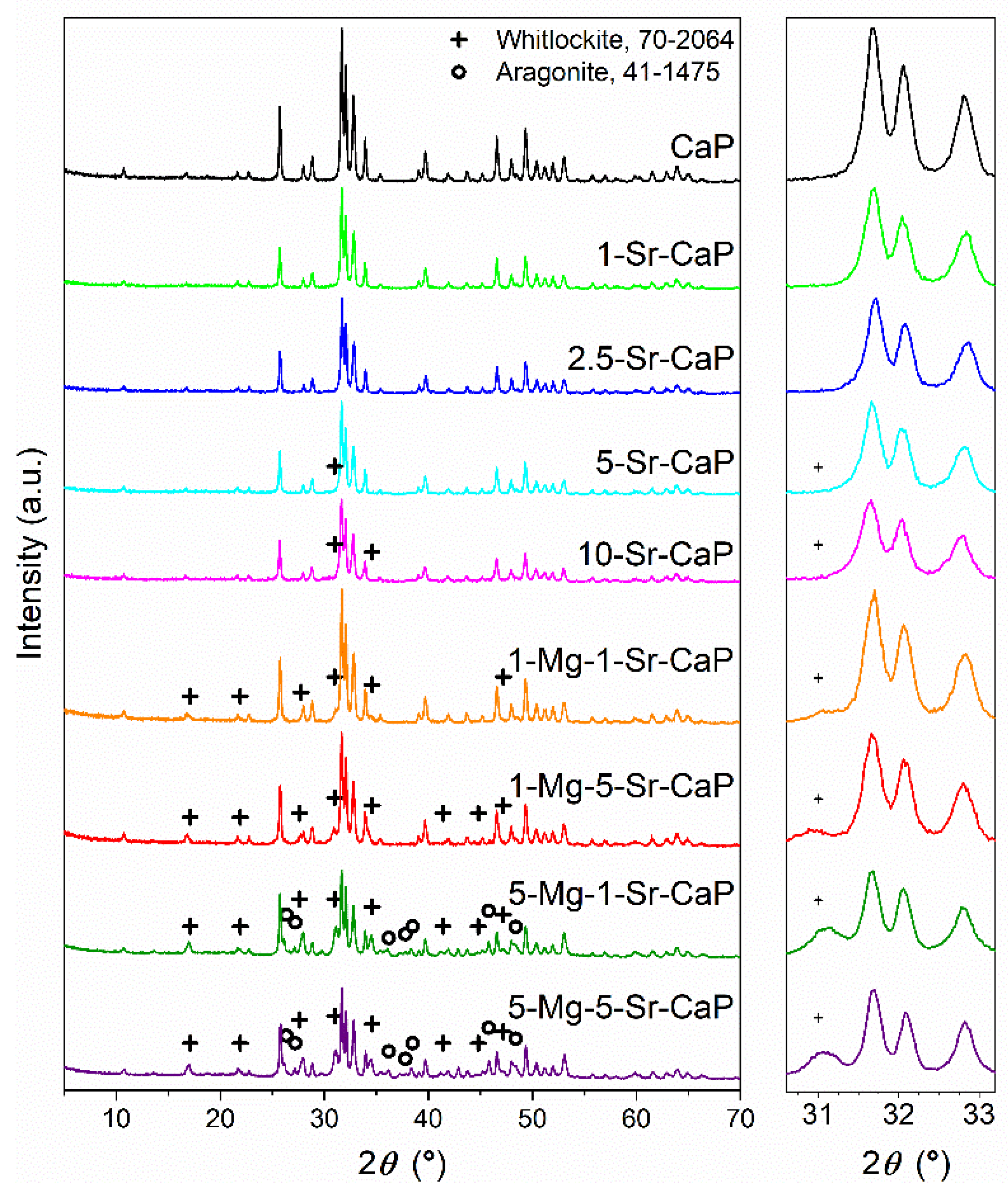 Materials 14 04403 g001 550