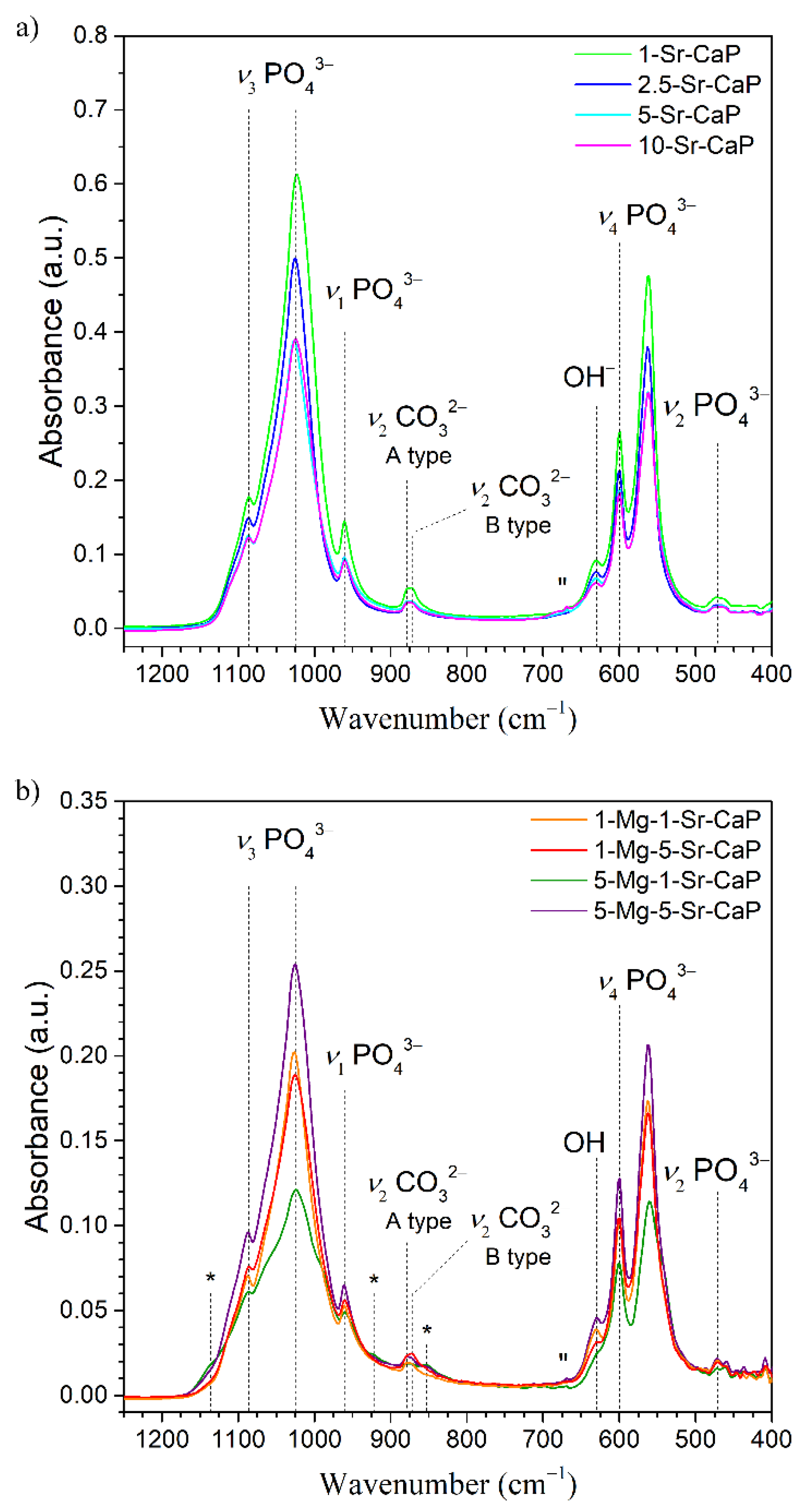 Materials 14 04403 g002 550