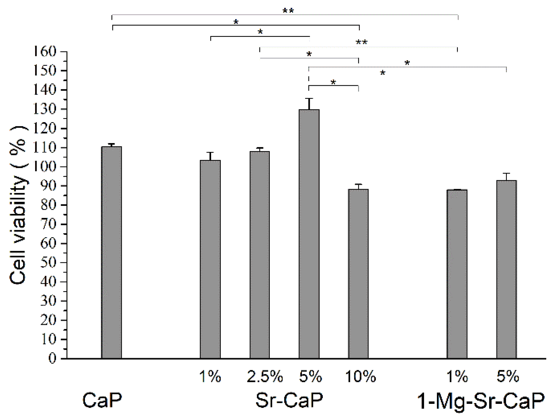 Materials 14 04403 g004 550