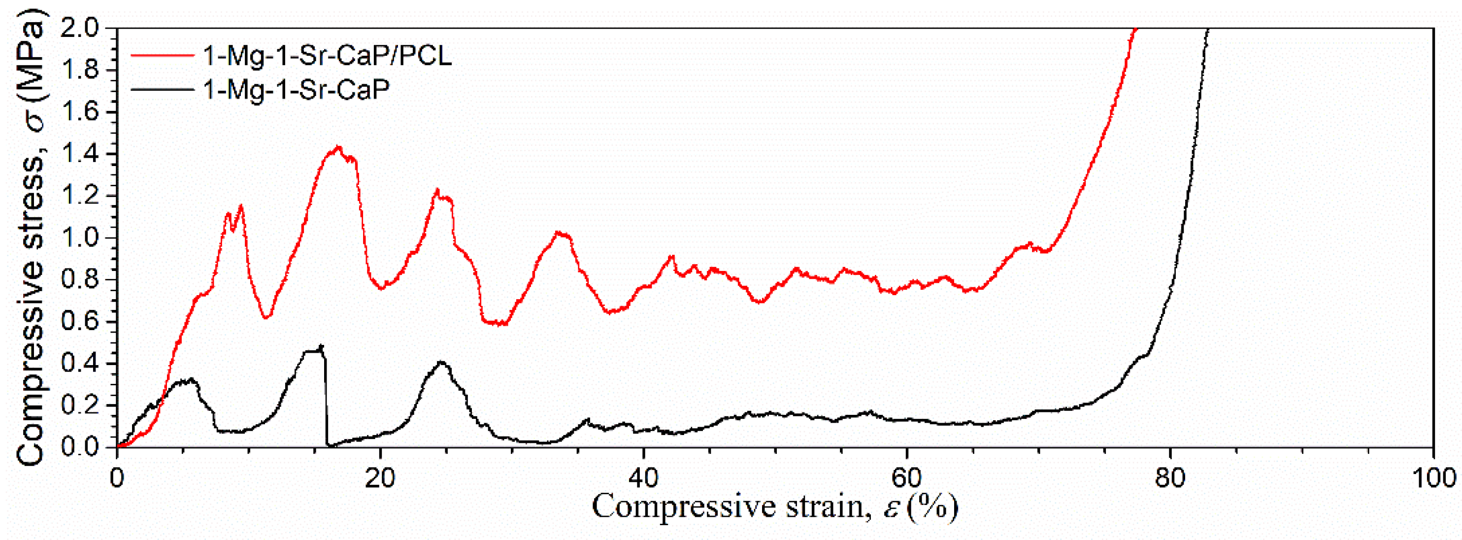 Materials 14 04403 g006 550