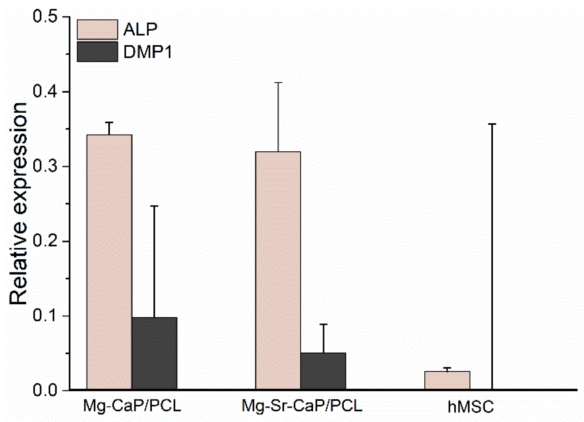 Materials 14 04403 g009 550