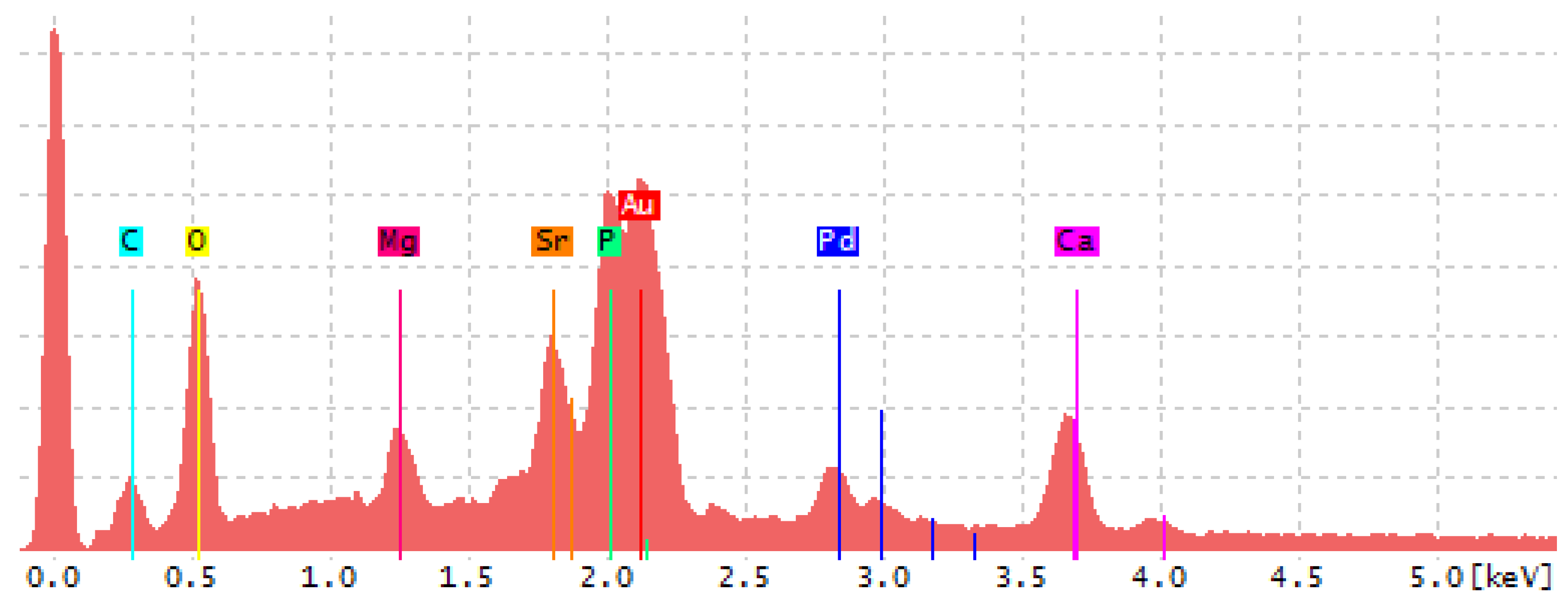 Materials 14 04403 g0a2 550