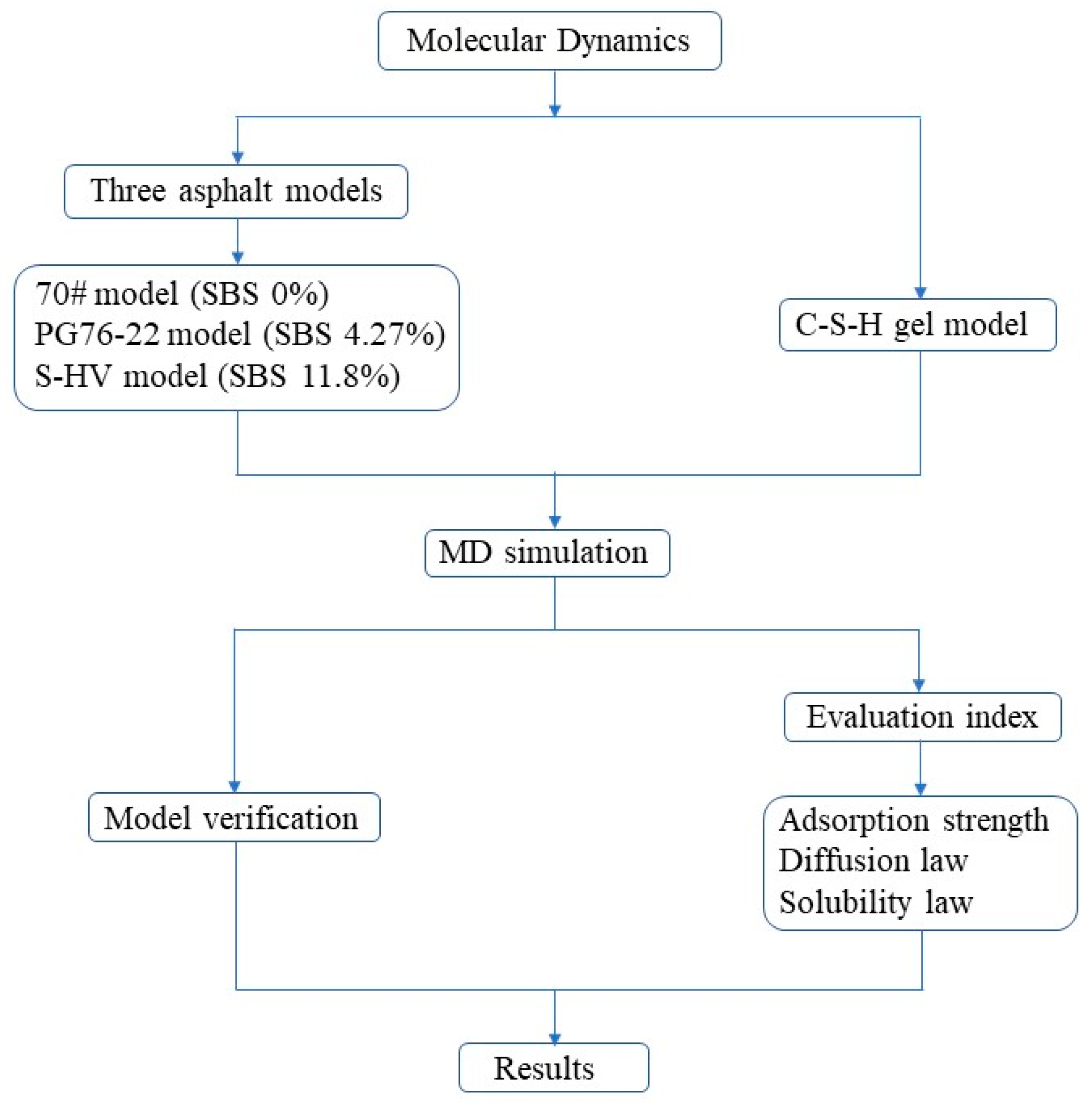 Materials 14 04406 g009 550