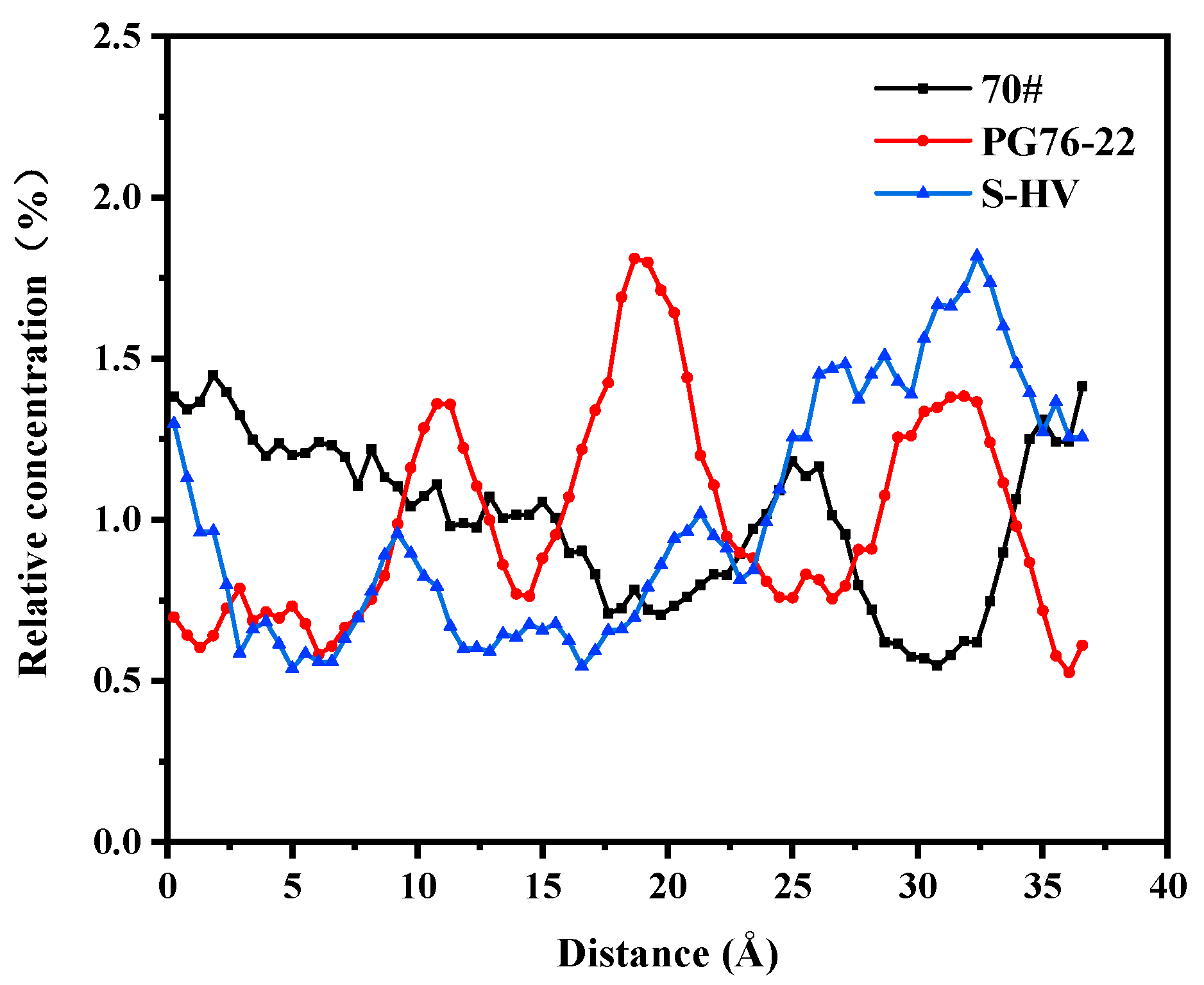 Materials 14 04406 g011 550