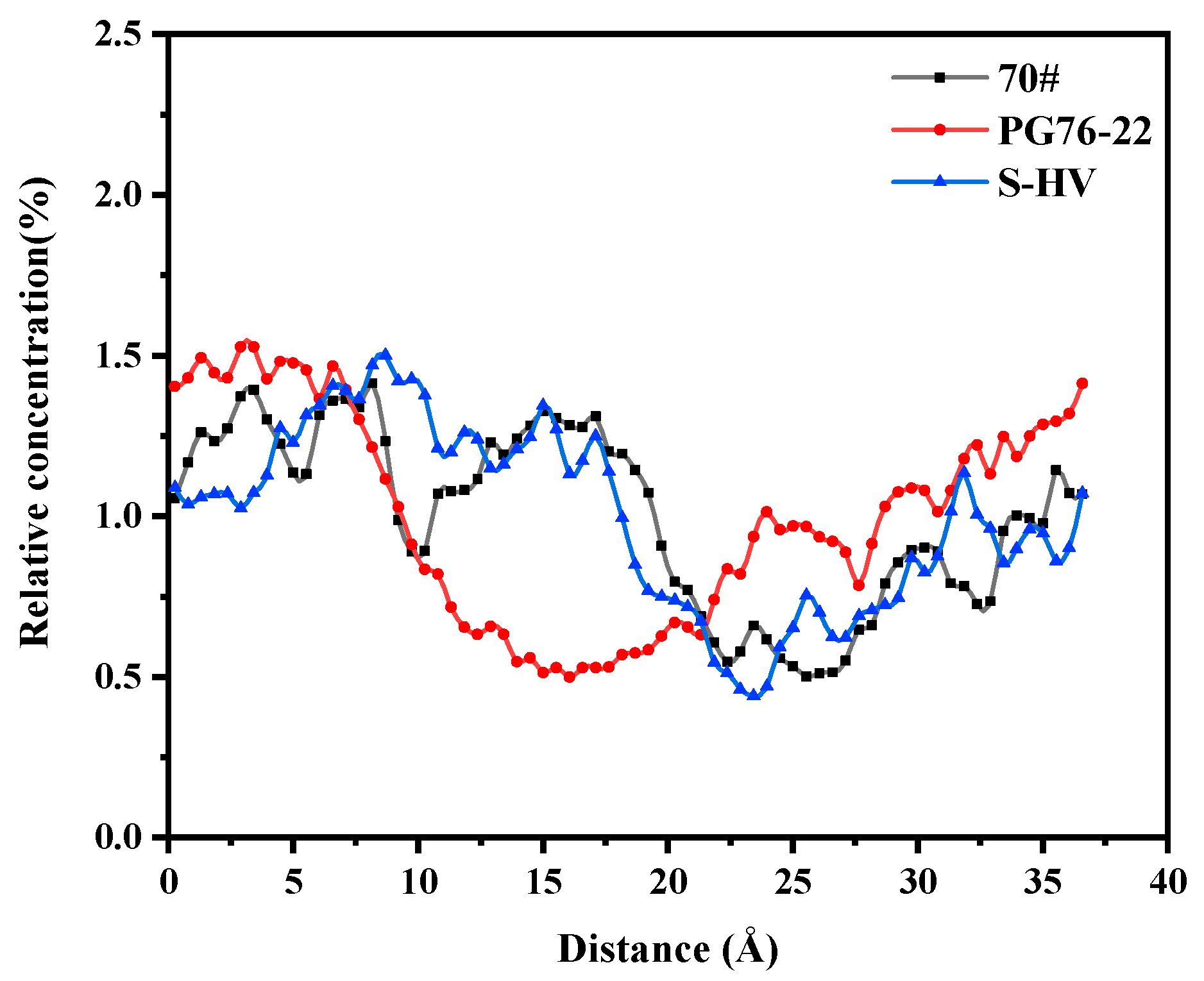 Materials 14 04406 g012 550