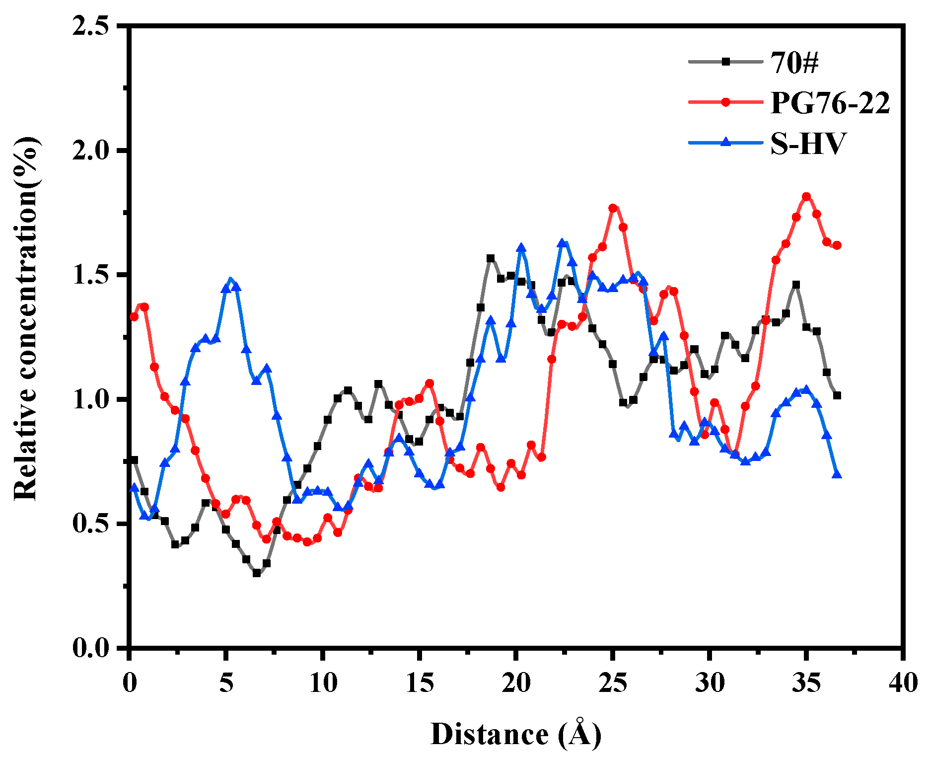 Materials 14 04406 g013 550