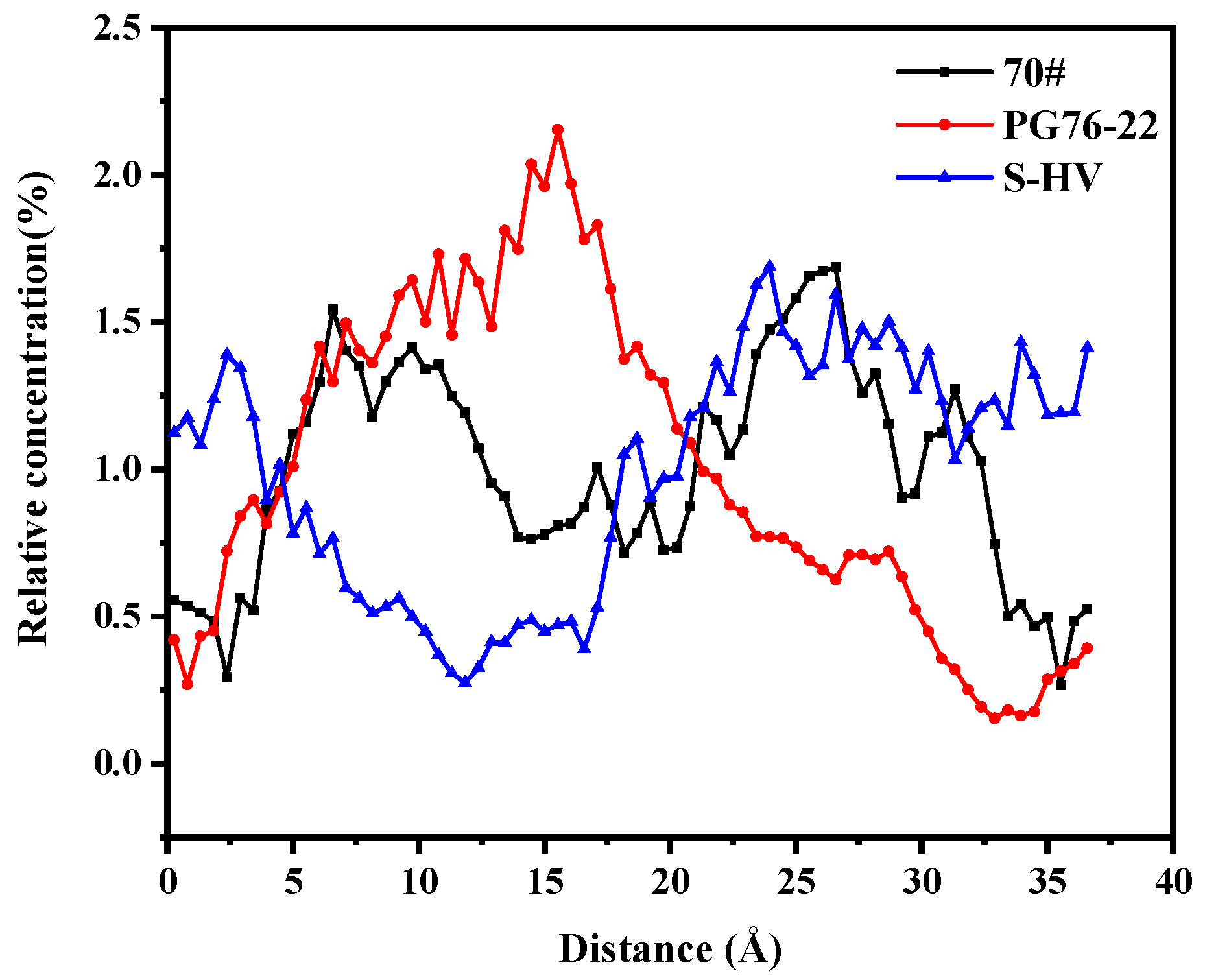 Materials 14 04406 g014 550