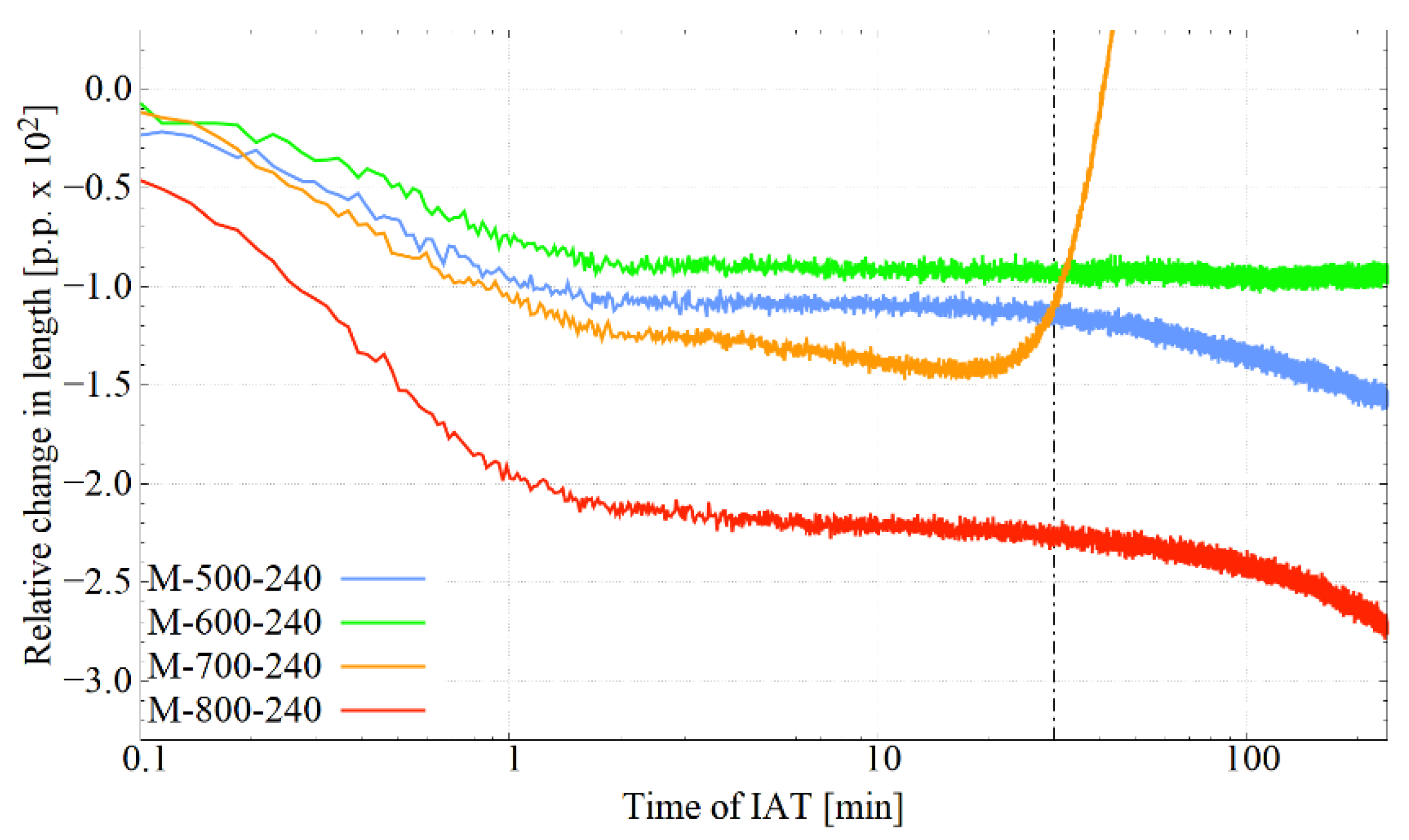 Materials 14 04411 g003