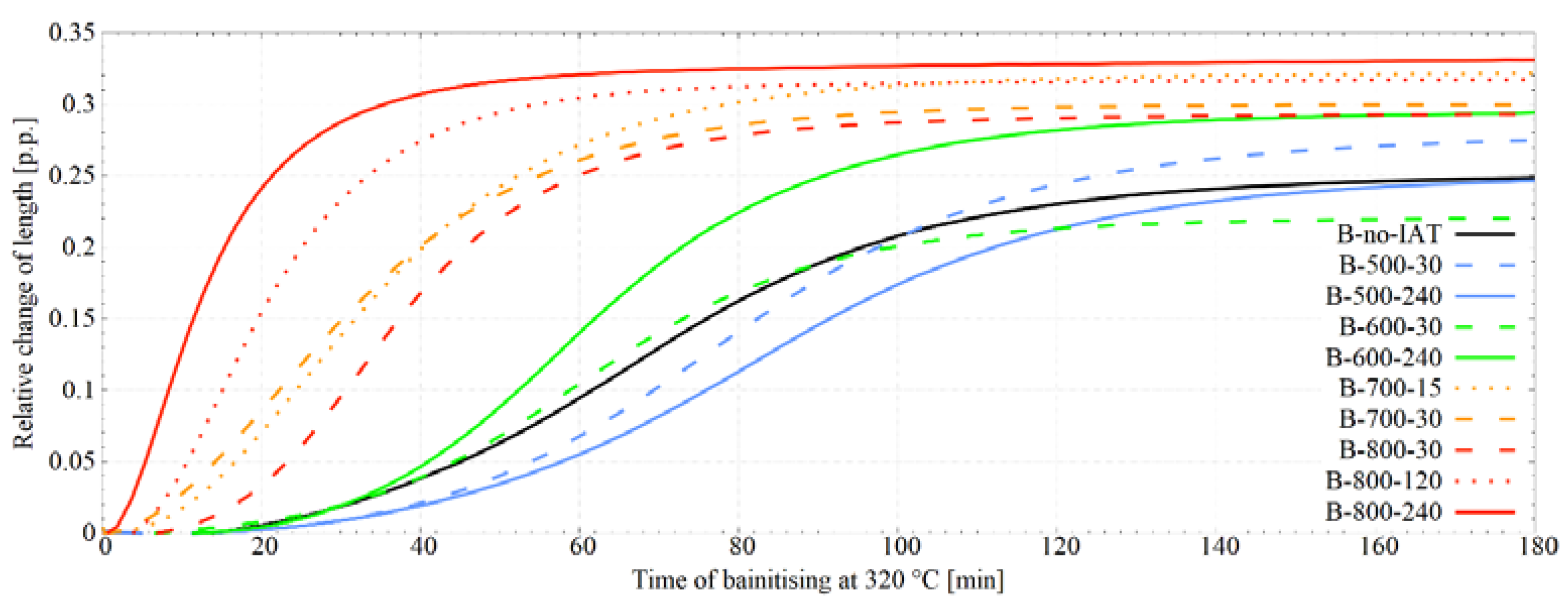 Materials 14 04411 g004