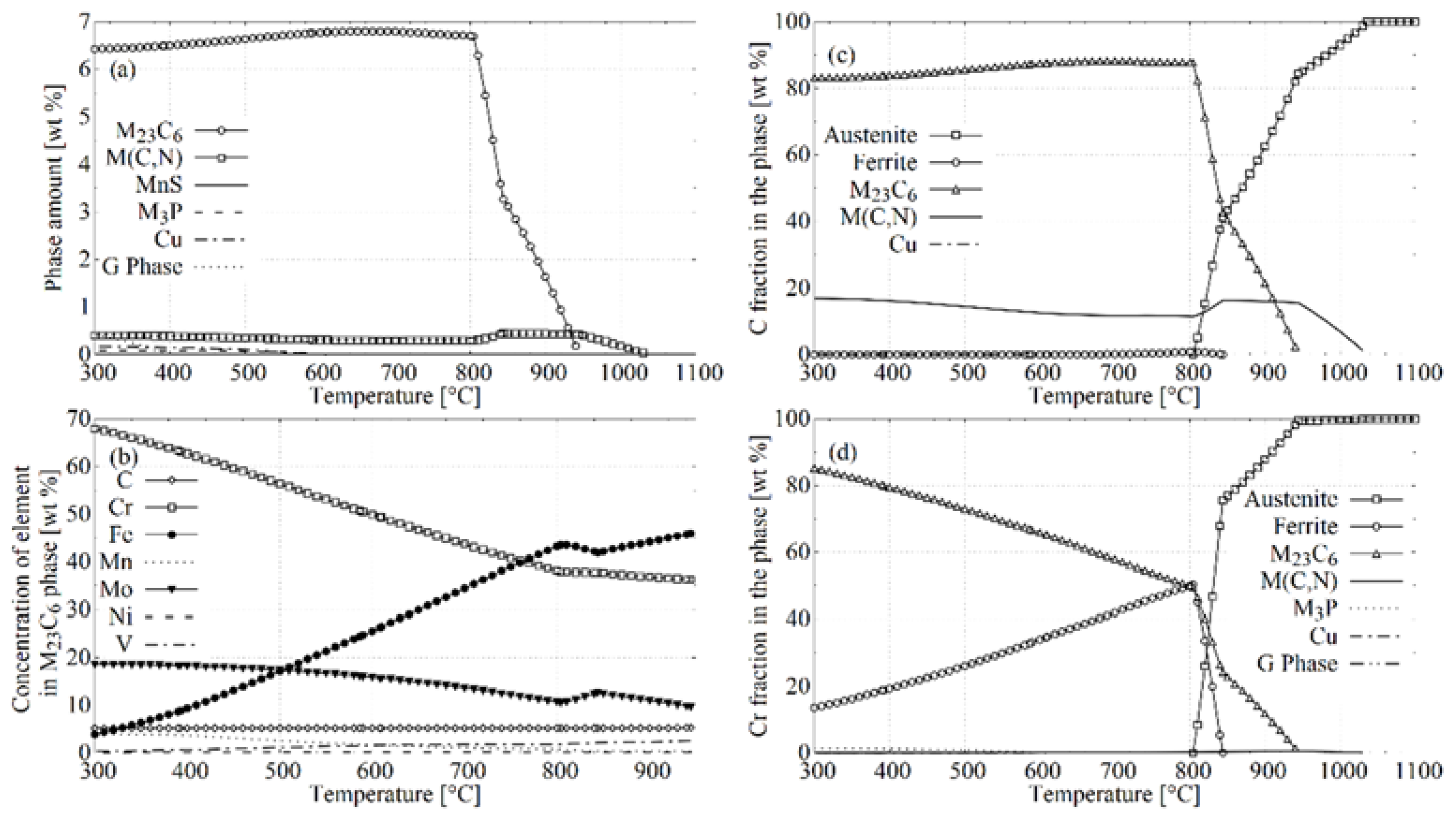 Materials 14 04411 g012