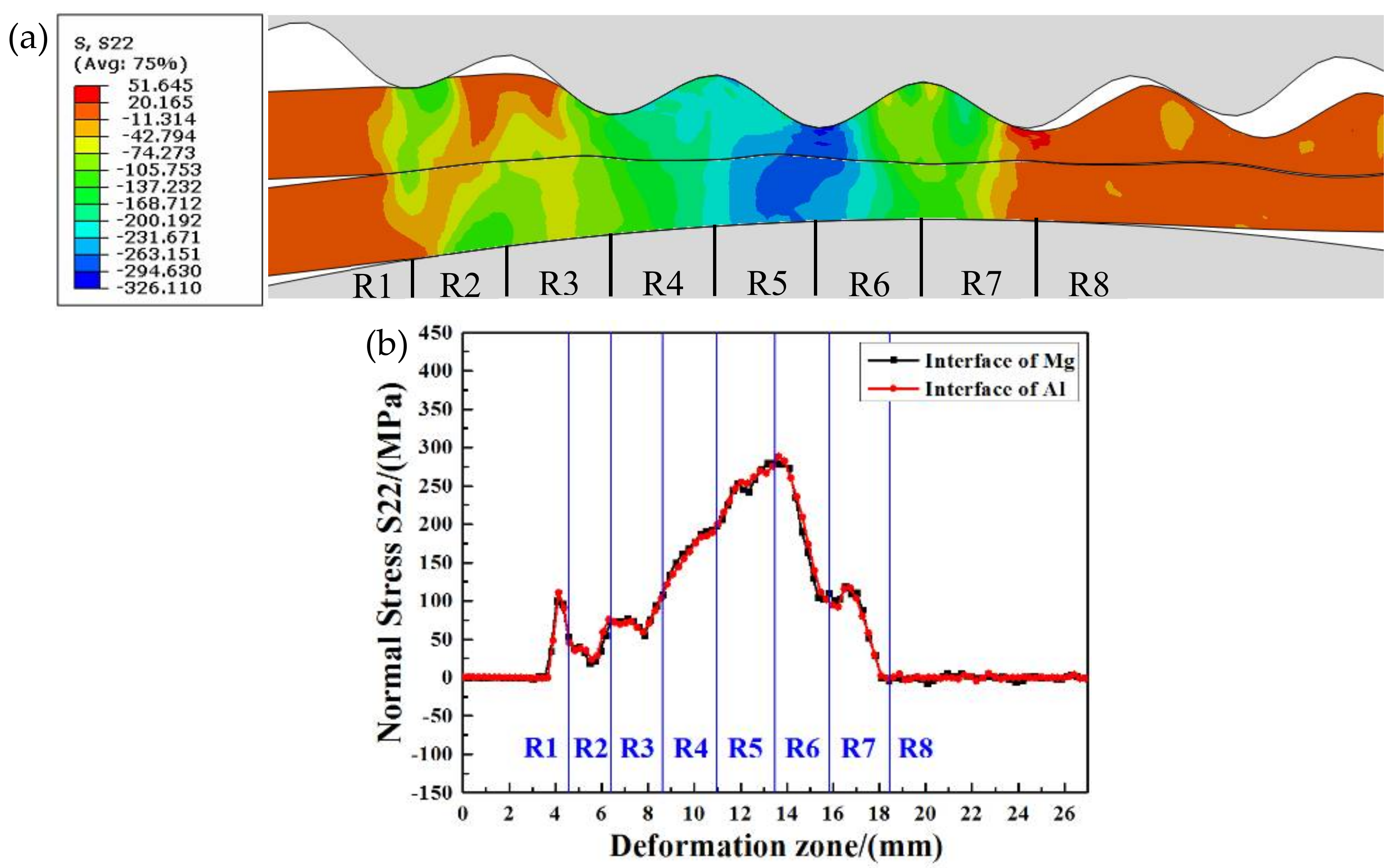 Materials 14 04412 g005 550