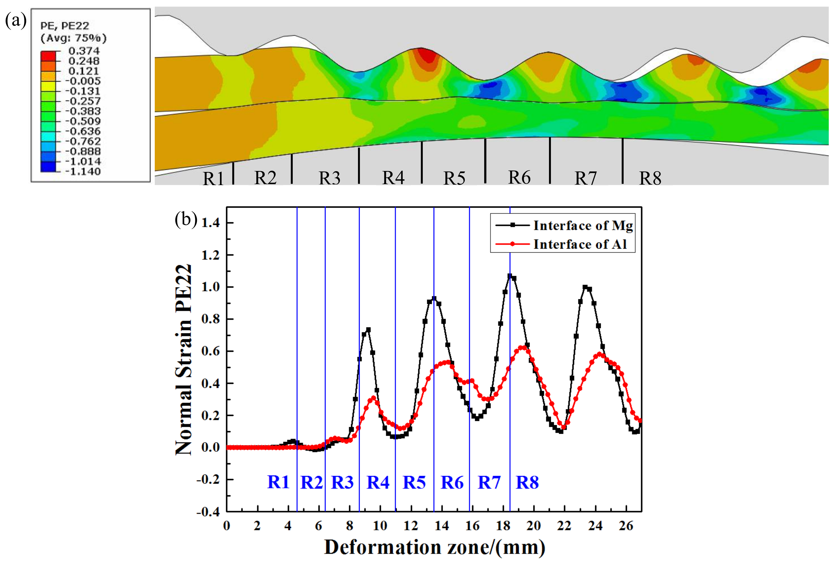 Materials 14 04412 g006 550