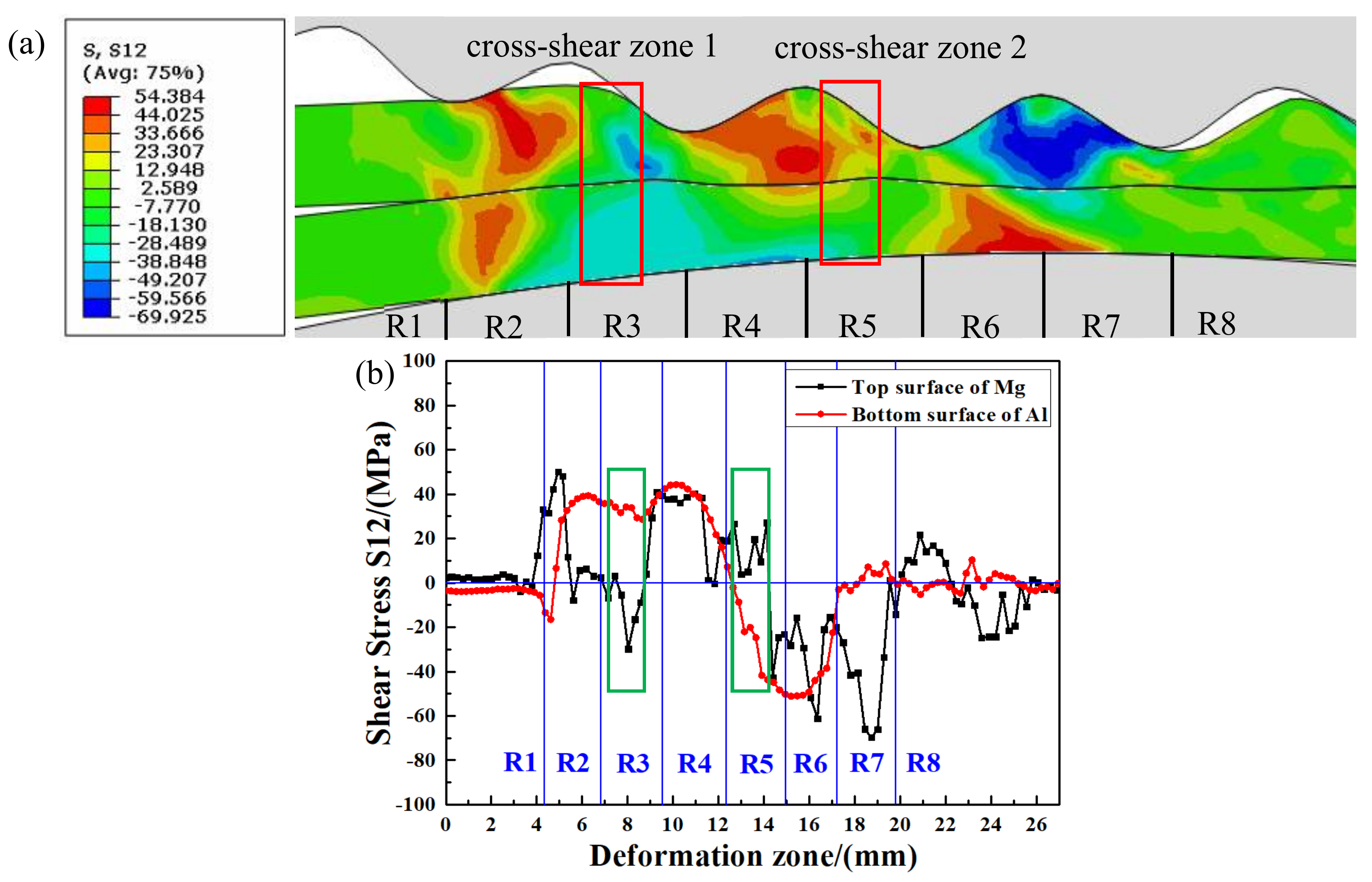 Materials 14 04412 g007 550