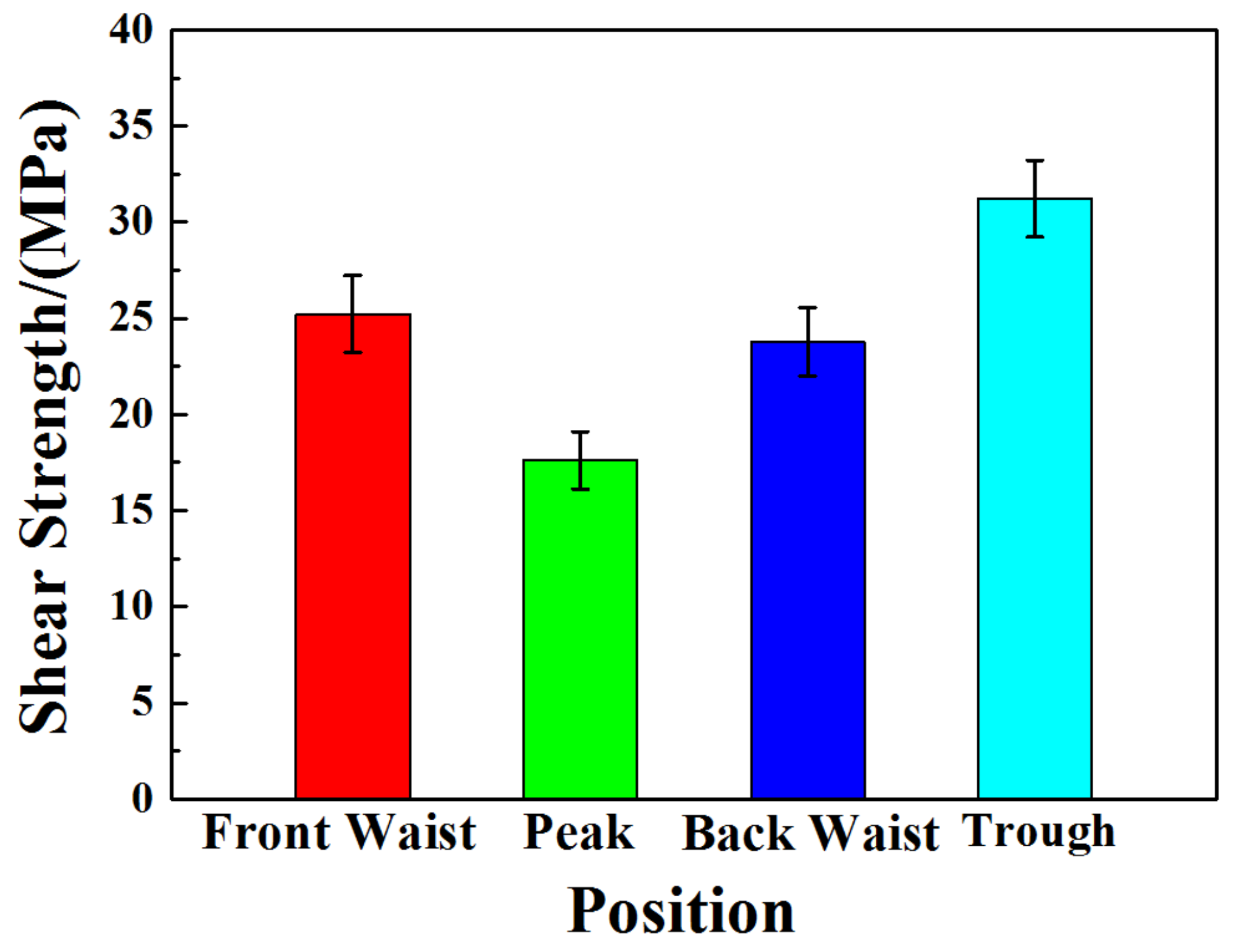 Materials 14 04412 g008 550