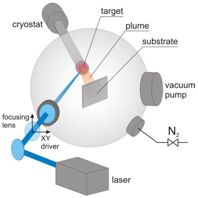 Materials 14 04413 g001 Materials 14 04413 g001