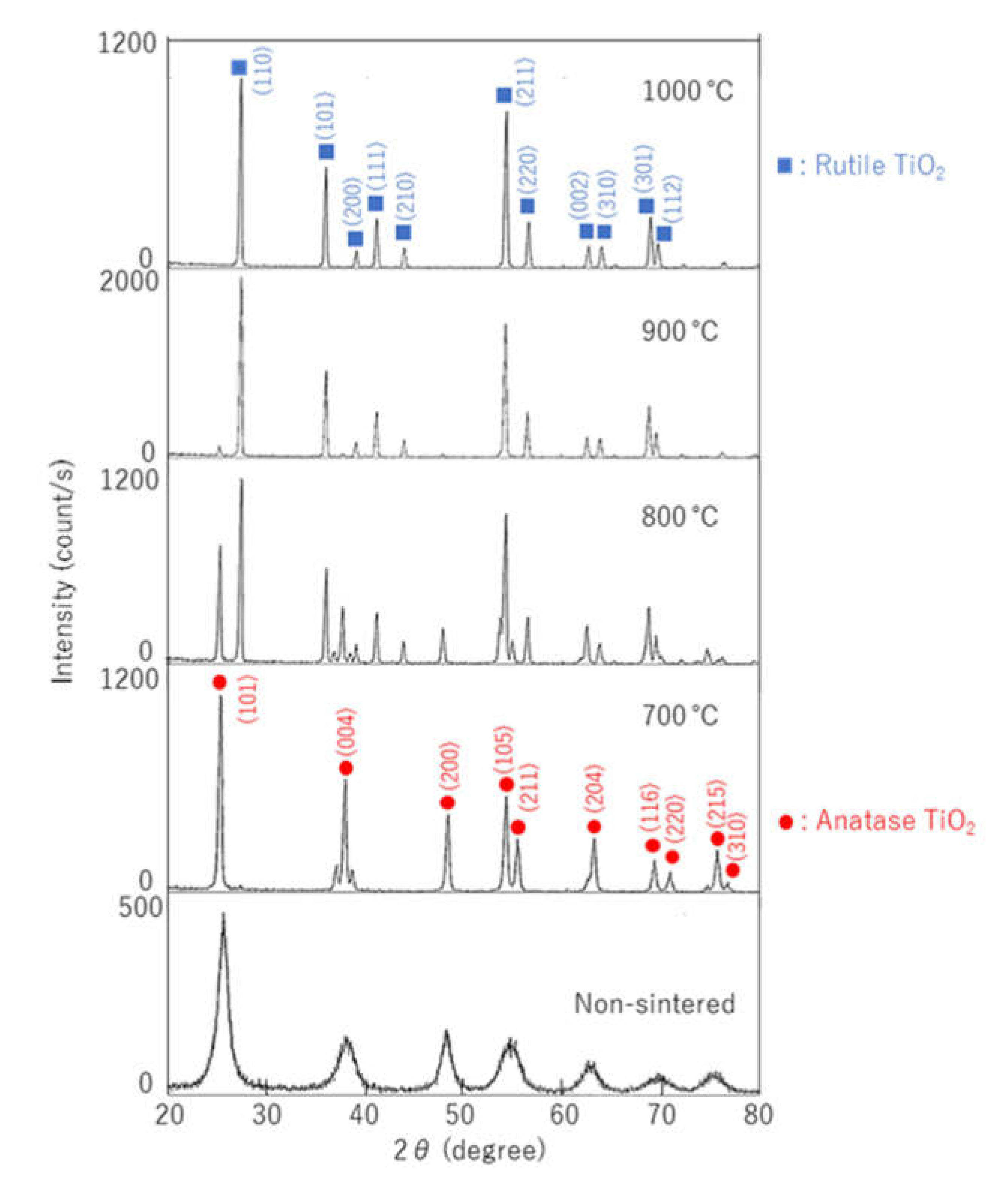 Materials 14 04414 g001 Materials 14 04414 g001