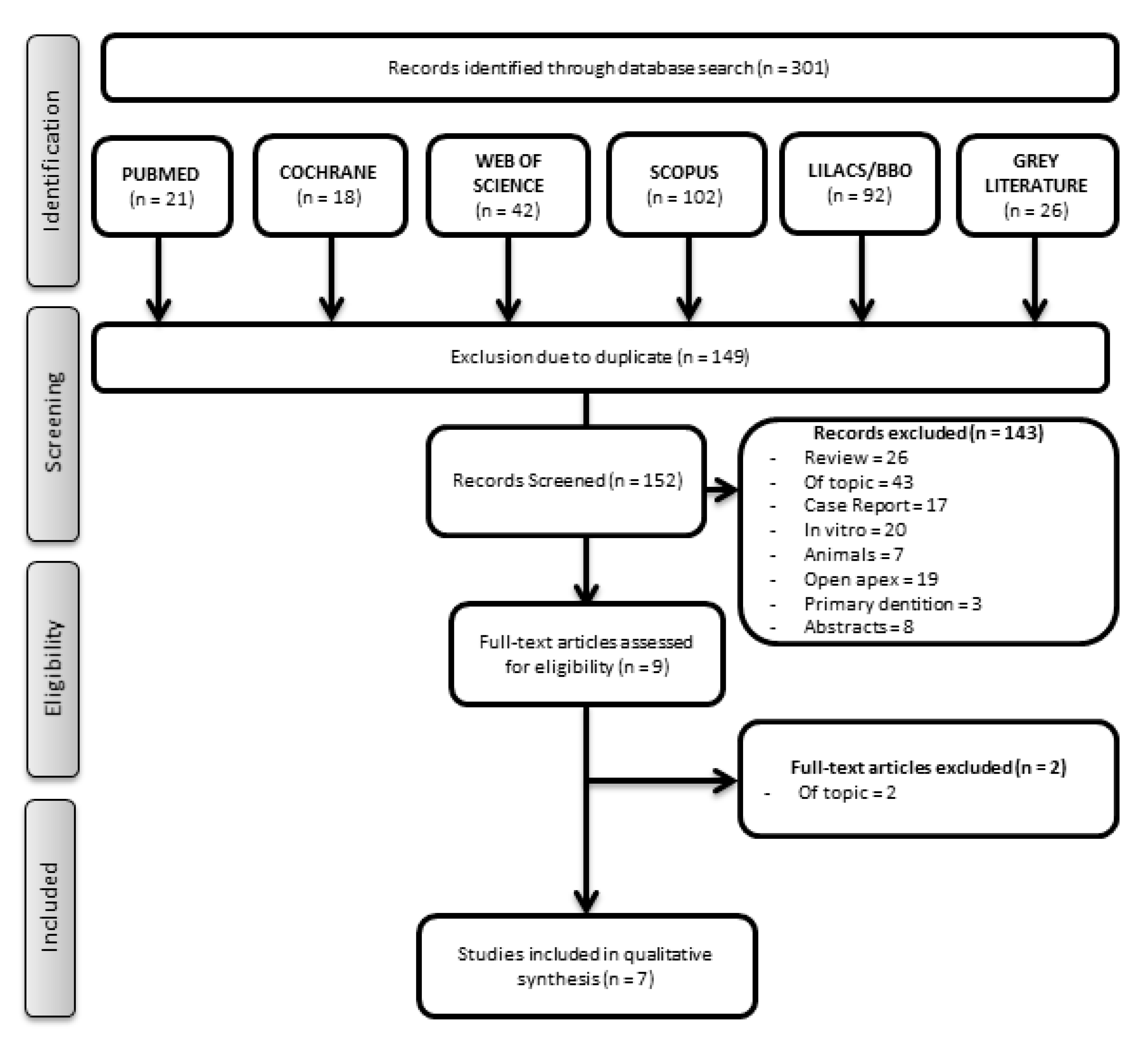 Materials 14 04418 g001 550