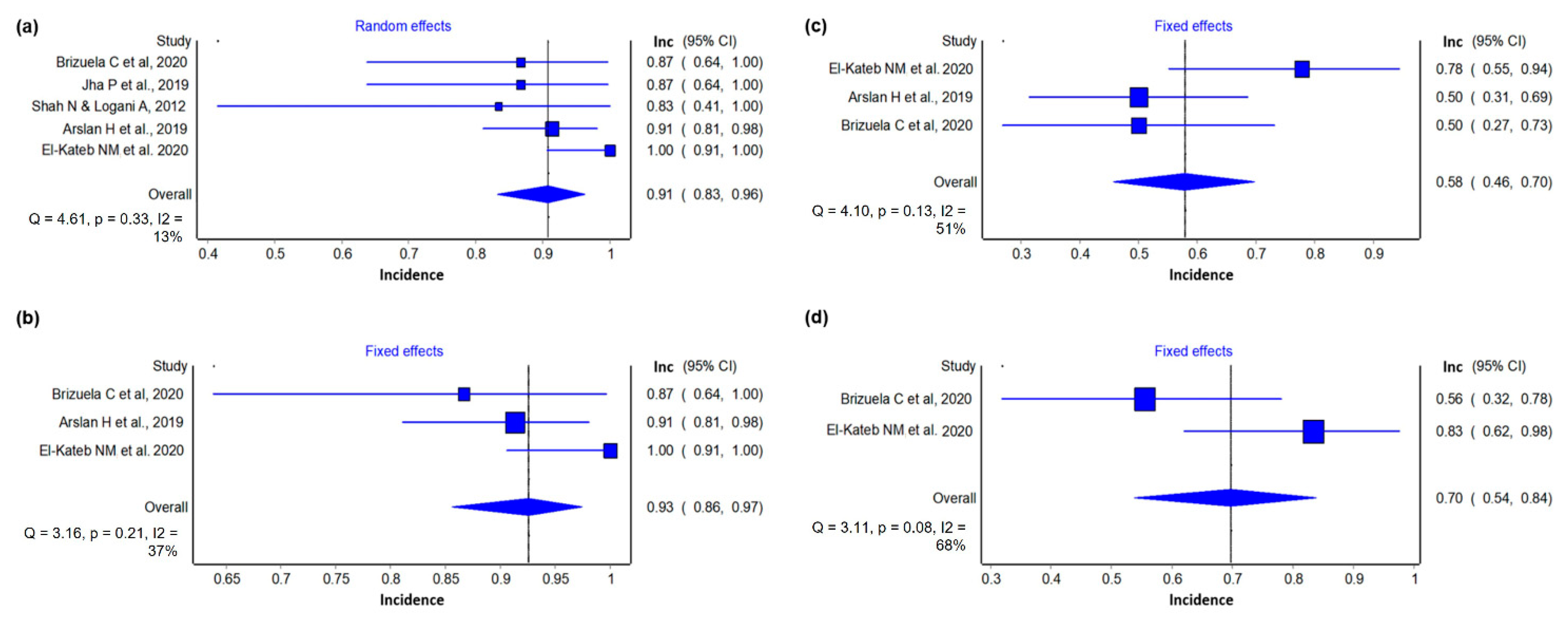 Materials 14 04418 g003 550