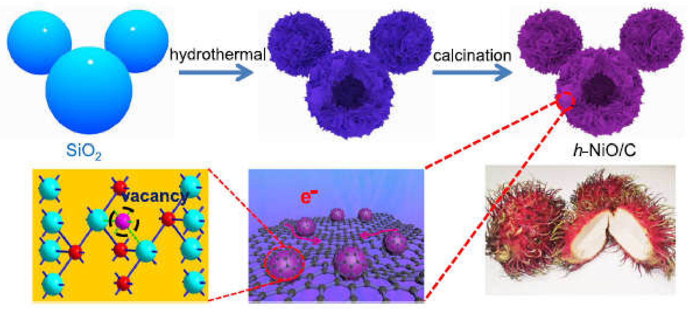 Materials 14 04420 g003 550