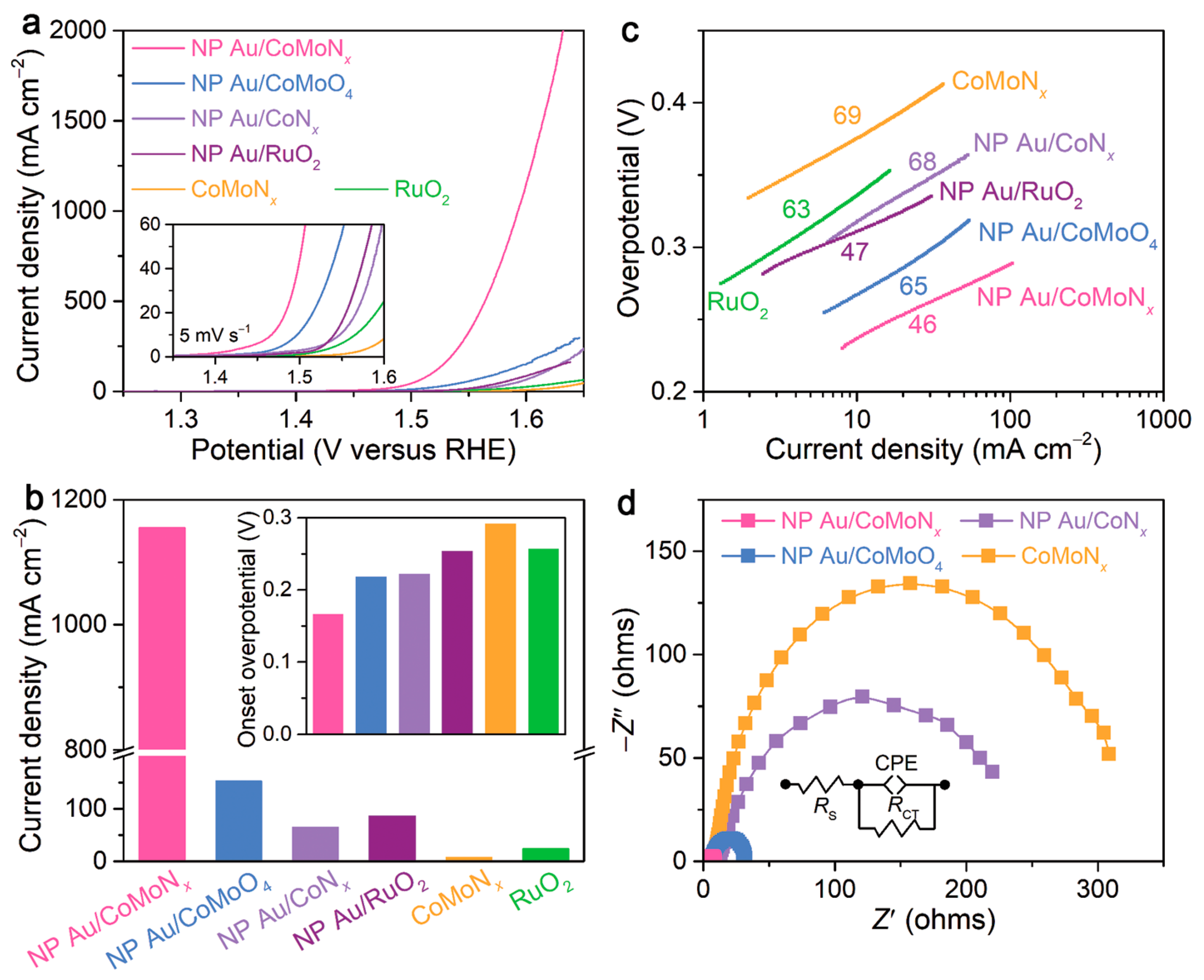 Materials 14 04420 g004 550