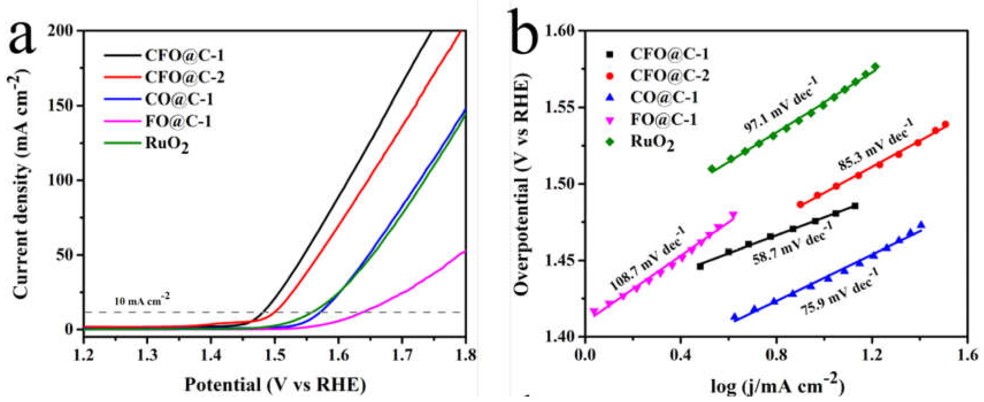 Materials 14 04420 g005 550