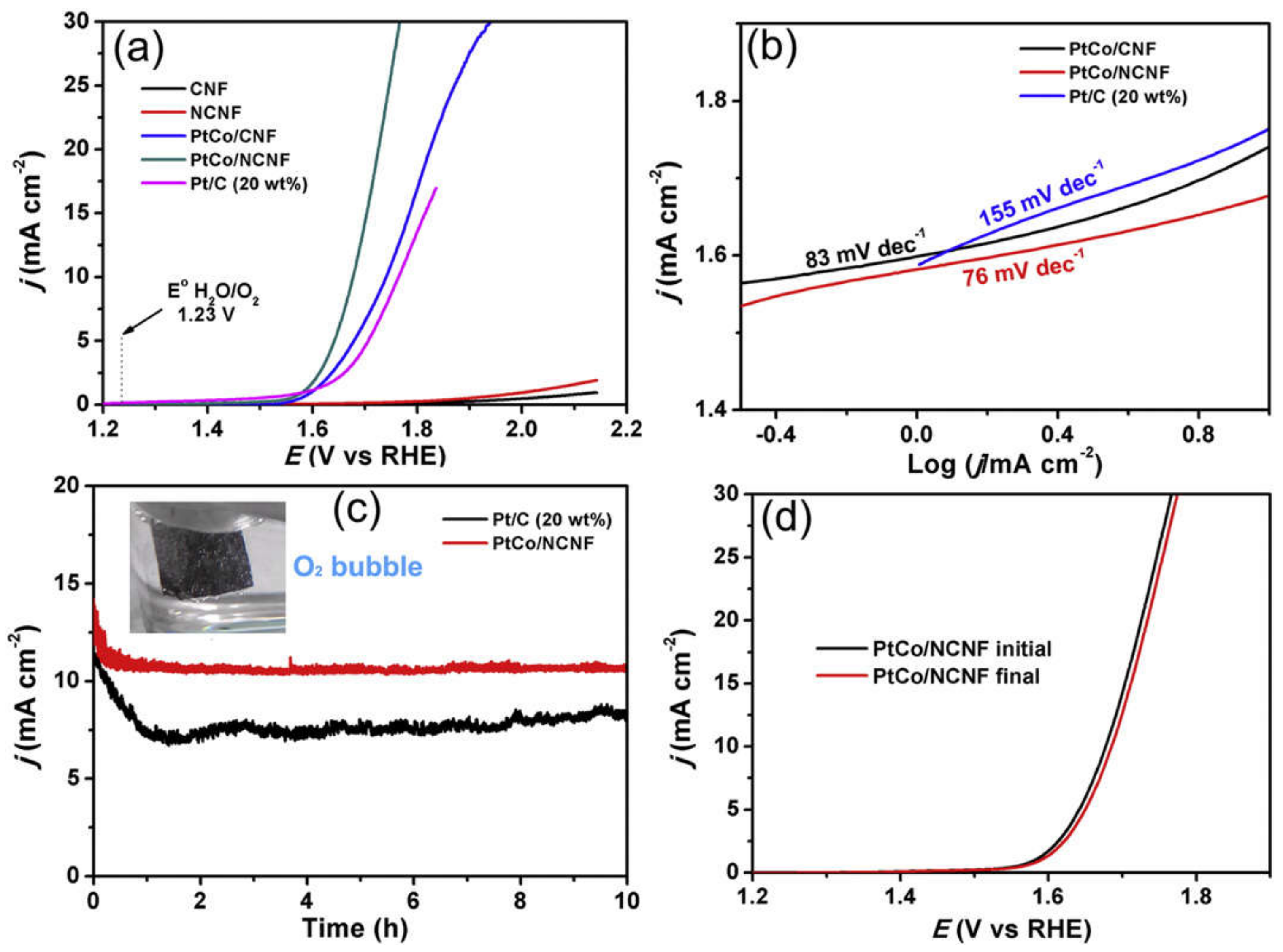 Materials 14 04420 g007 550